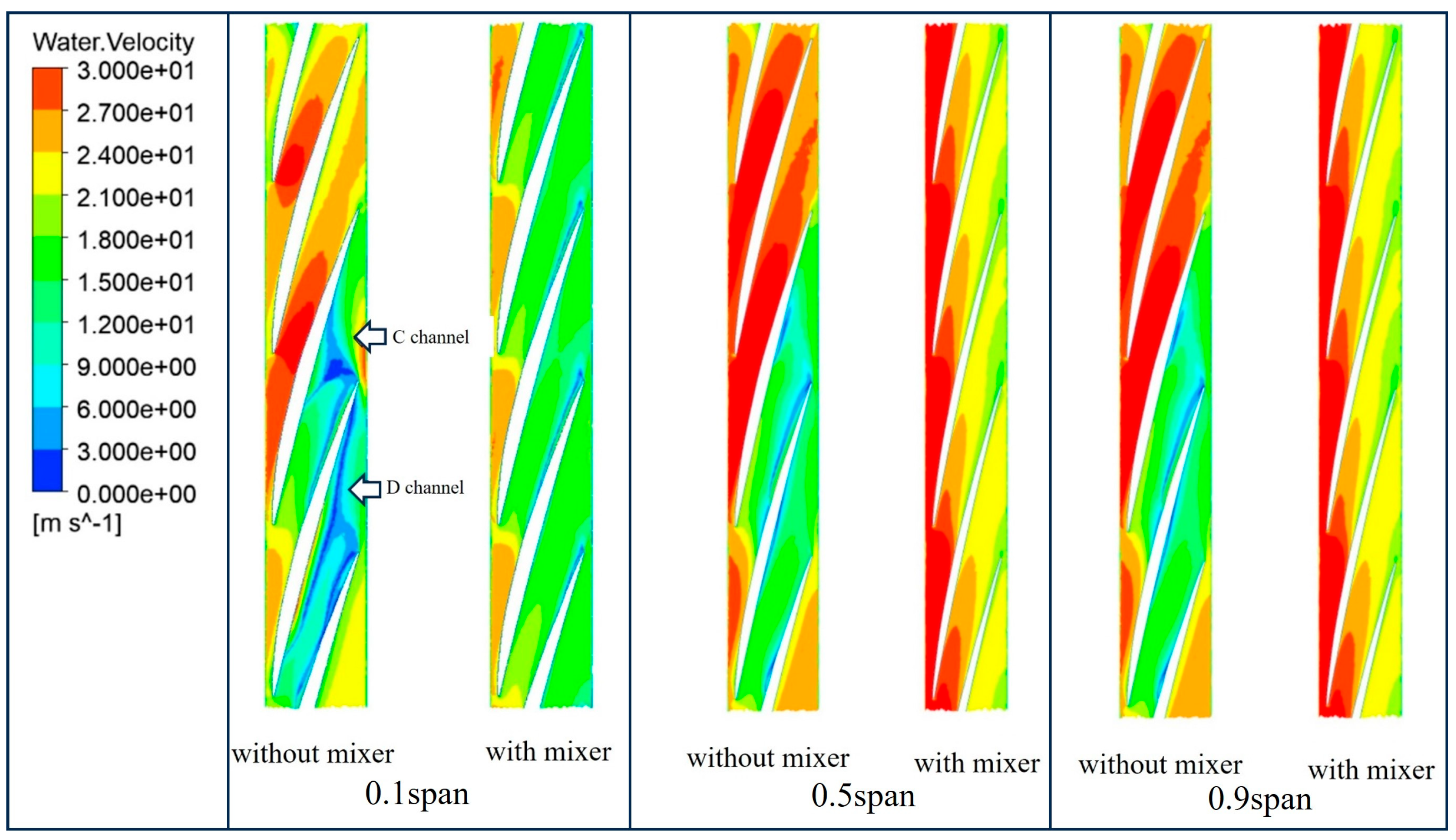 Actuators 14 00469 g017