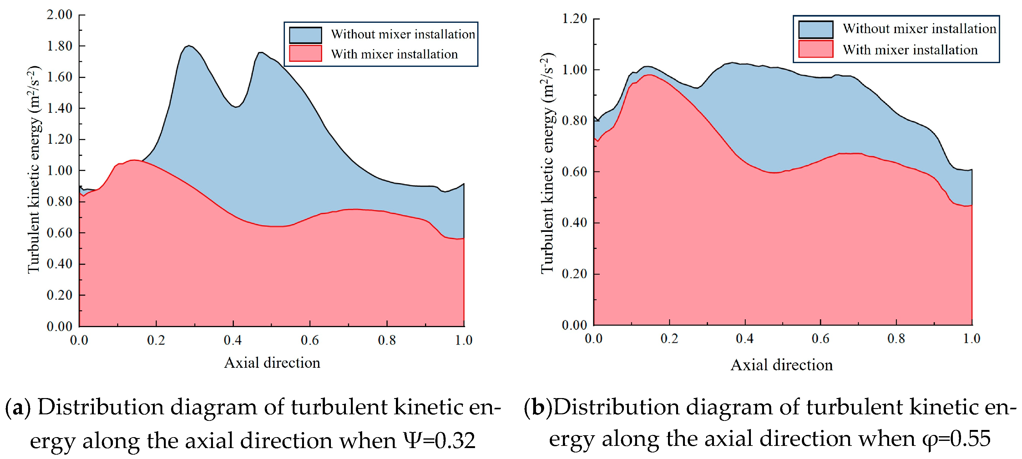 Actuators 14 00469 g021