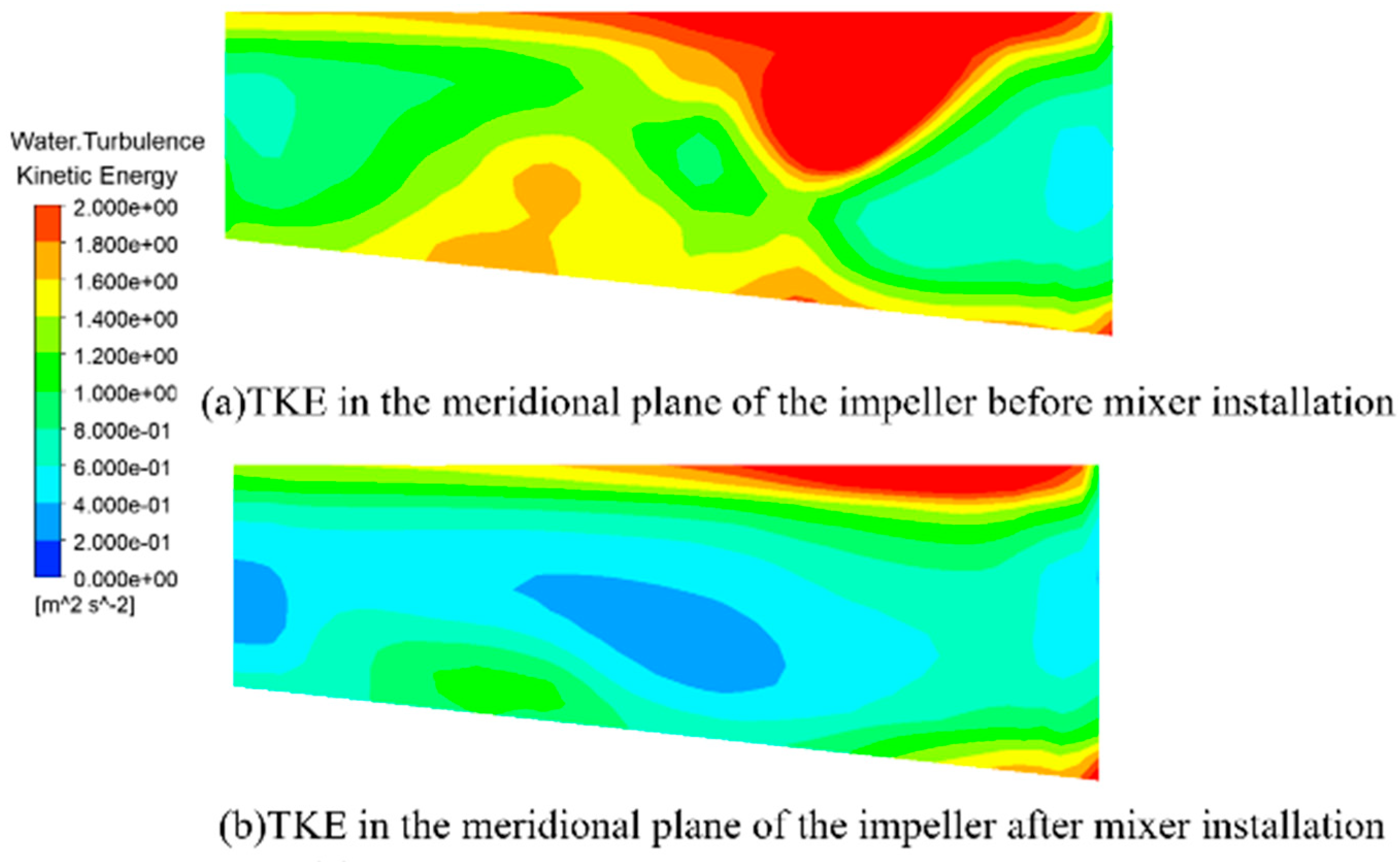 Actuators 14 00469 g022