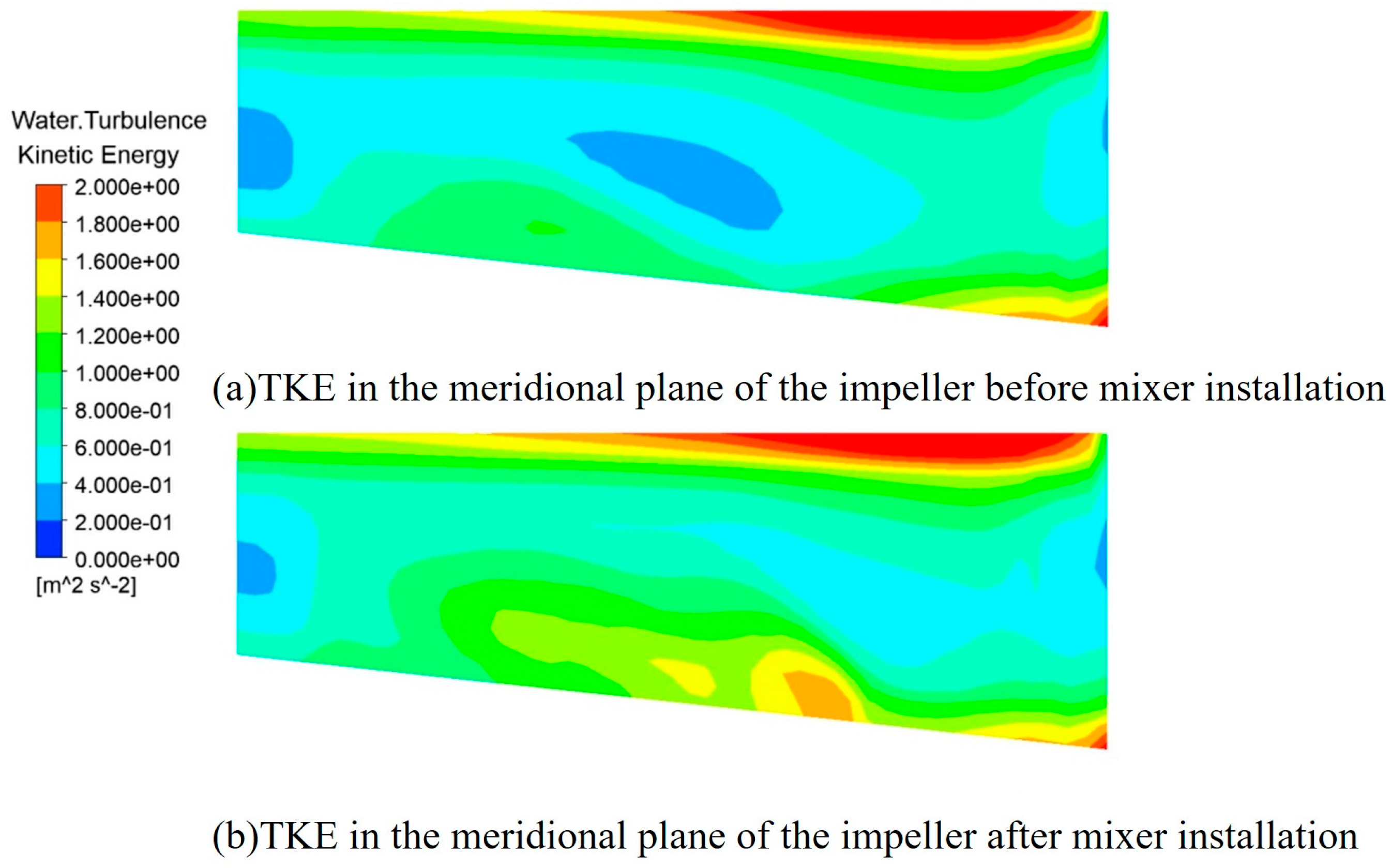 Actuators 14 00469 g023