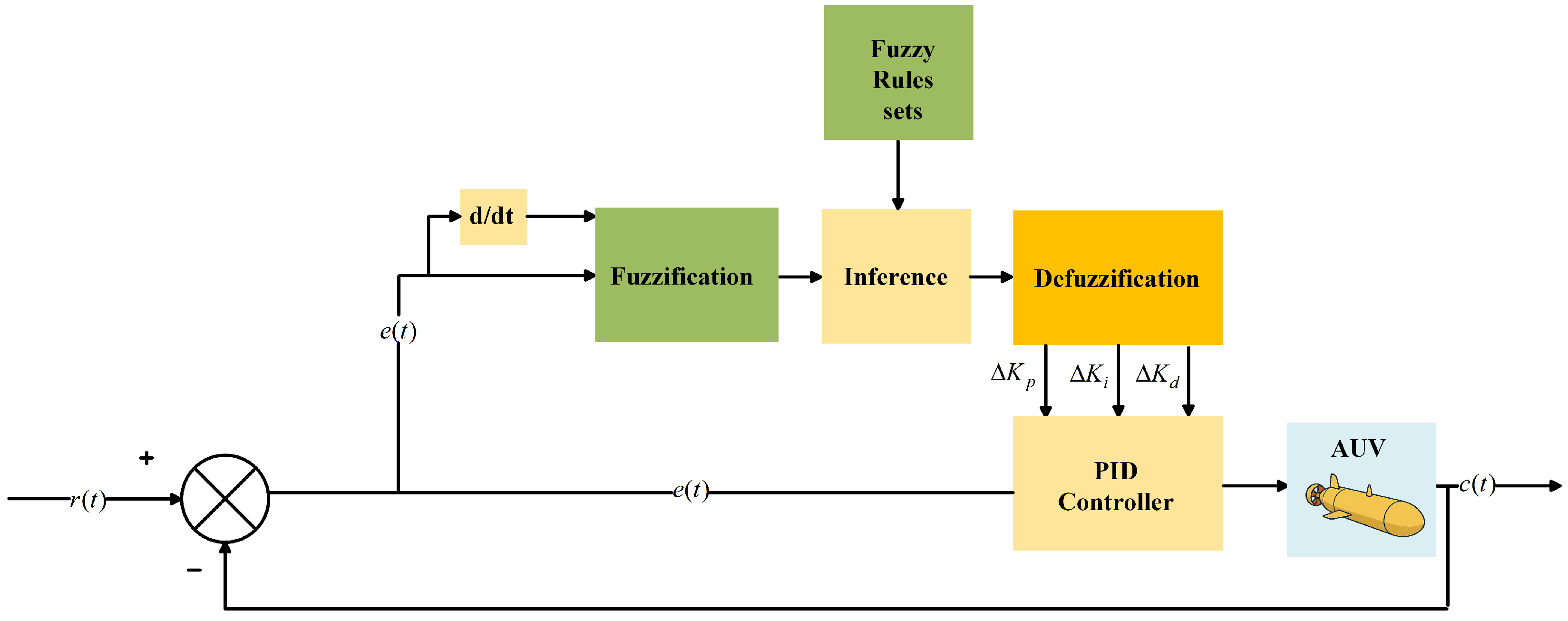 Actuators 14 00470 g002