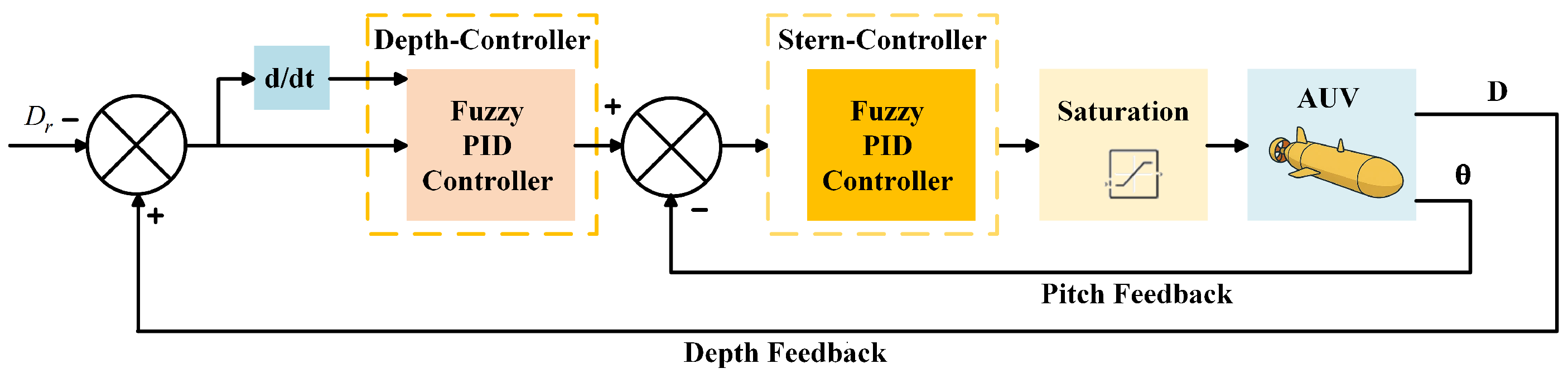 Actuators 14 00470 g005