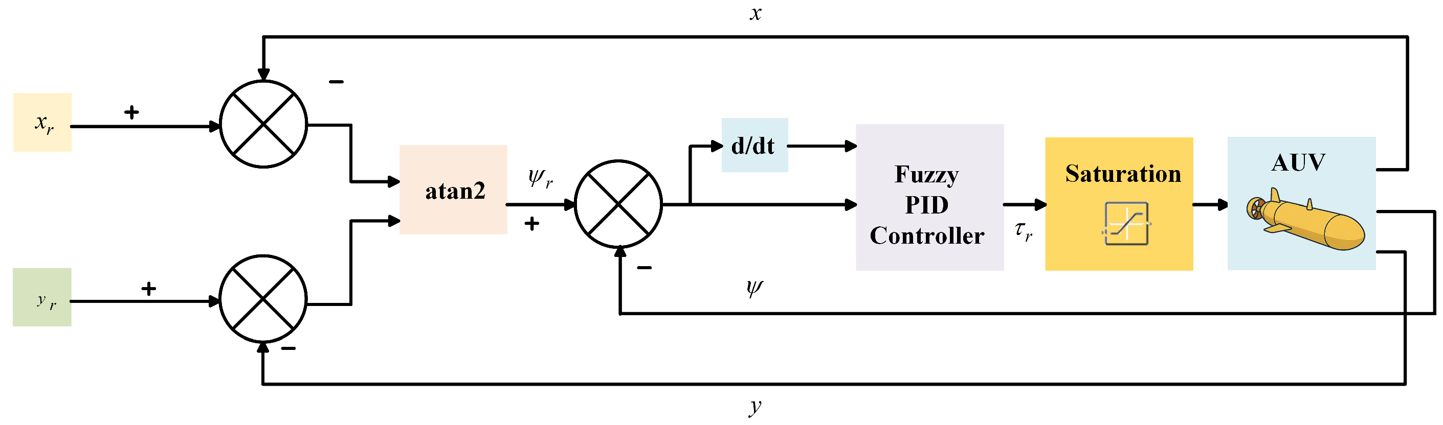 Actuators 14 00470 g007
