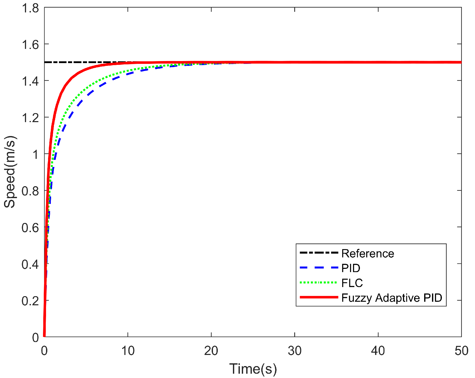 Actuators 14 00470 g008