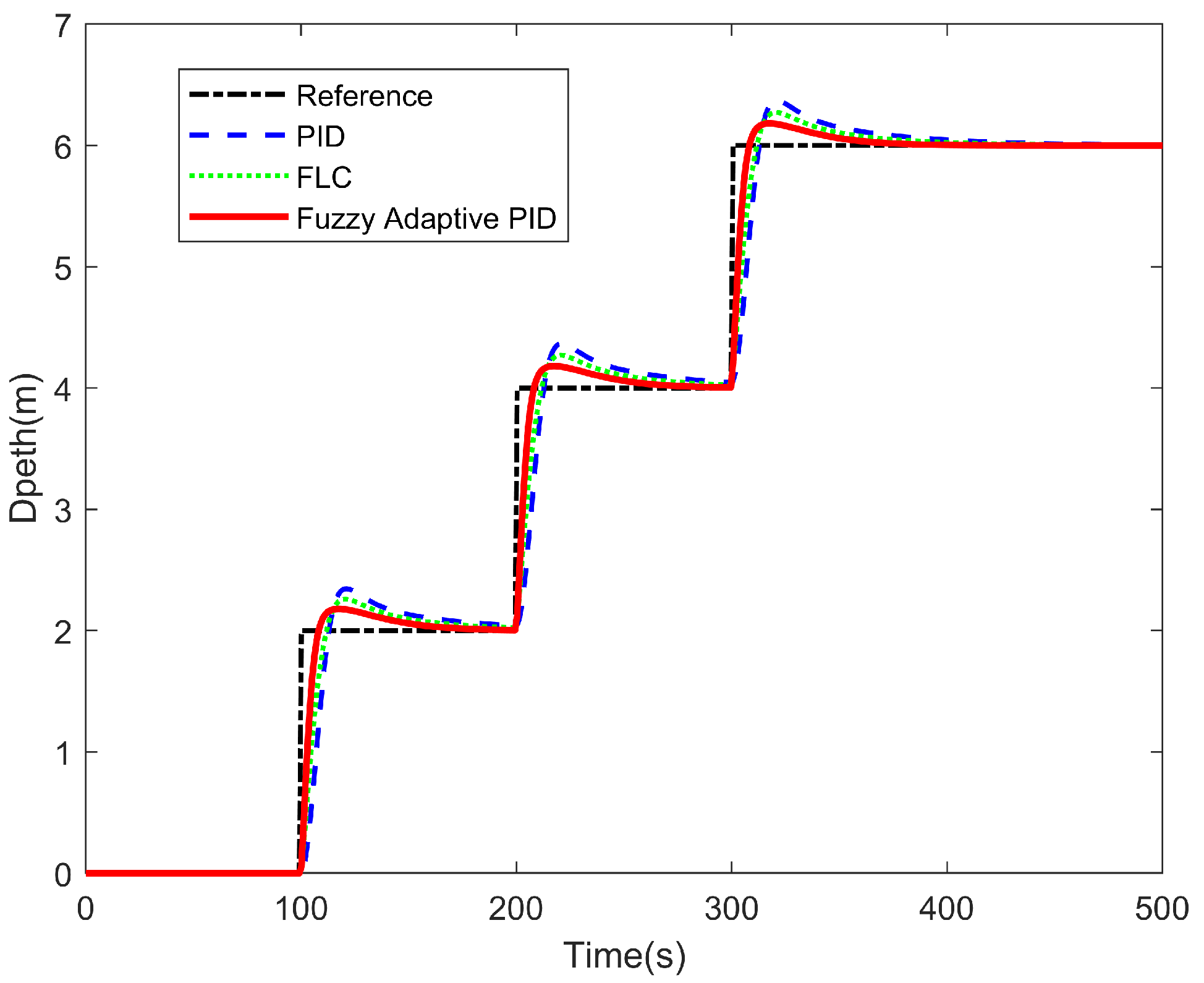 Actuators 14 00470 g010