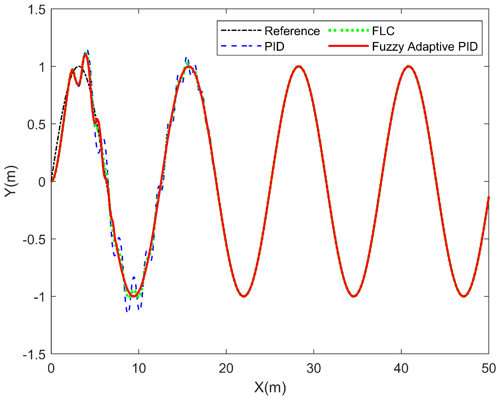 Actuators 14 00470 g011