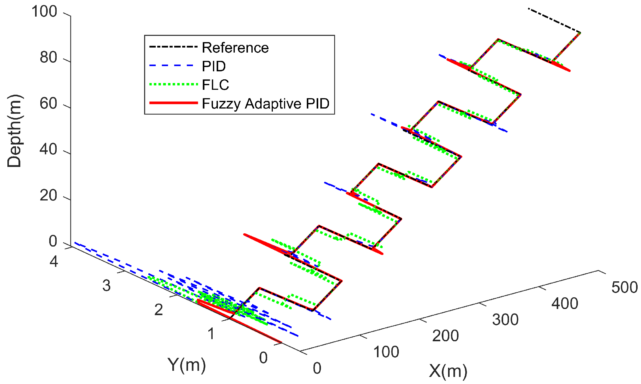Actuators 14 00470 g012