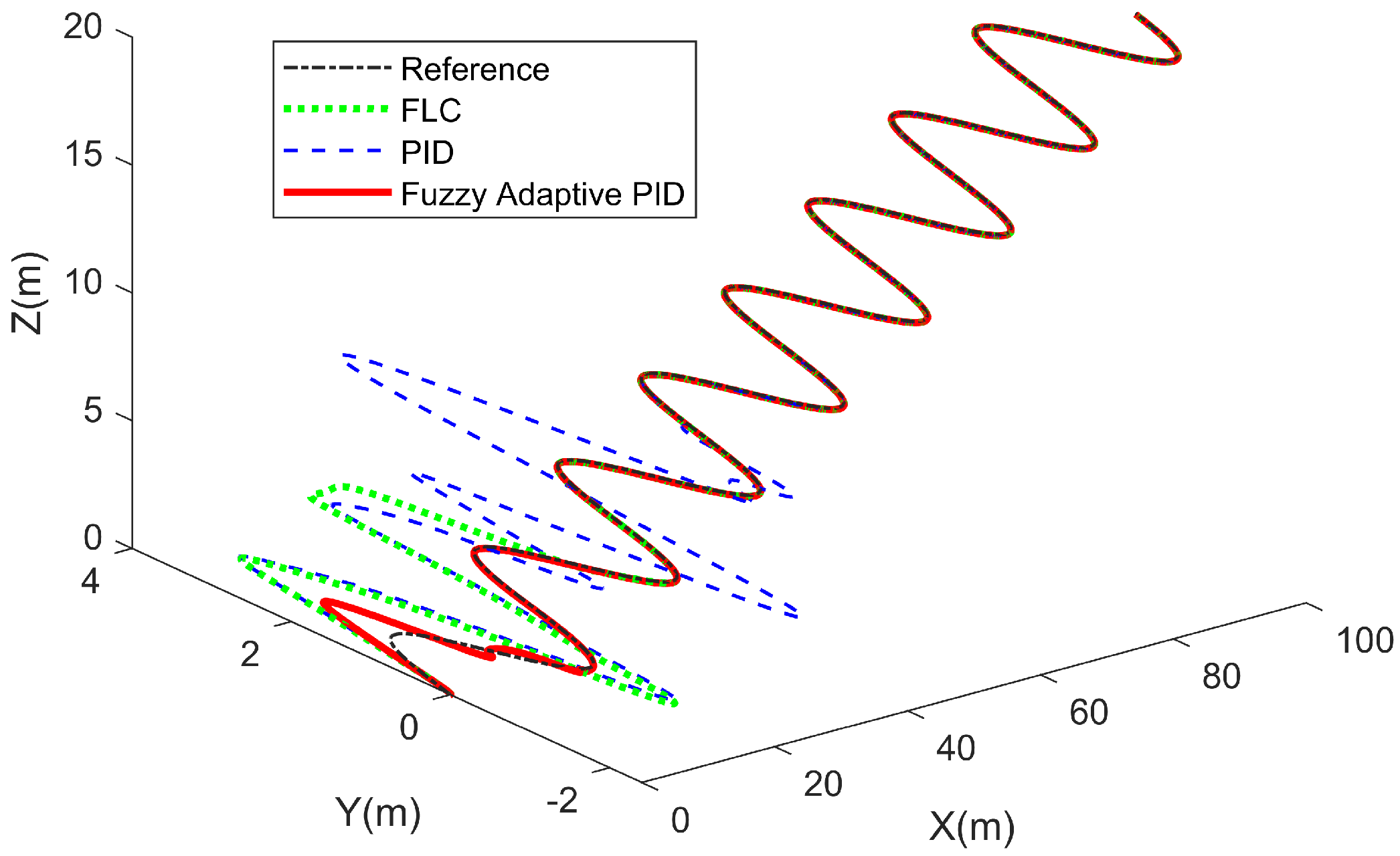 Actuators 14 00470 g013
