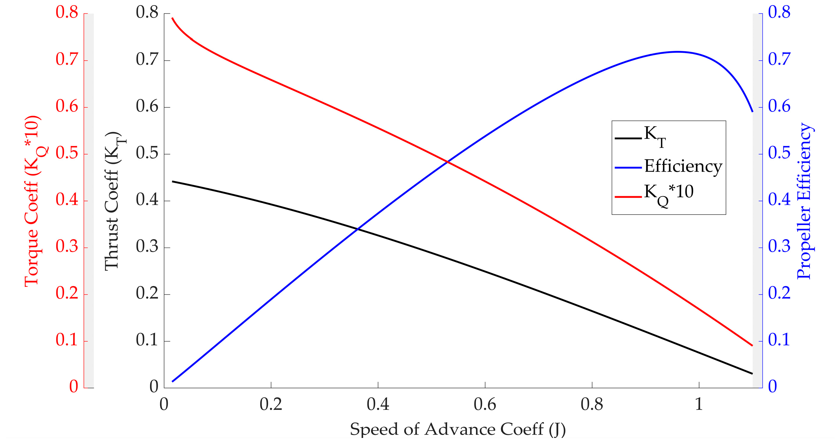 Actuators 14 00478 g002