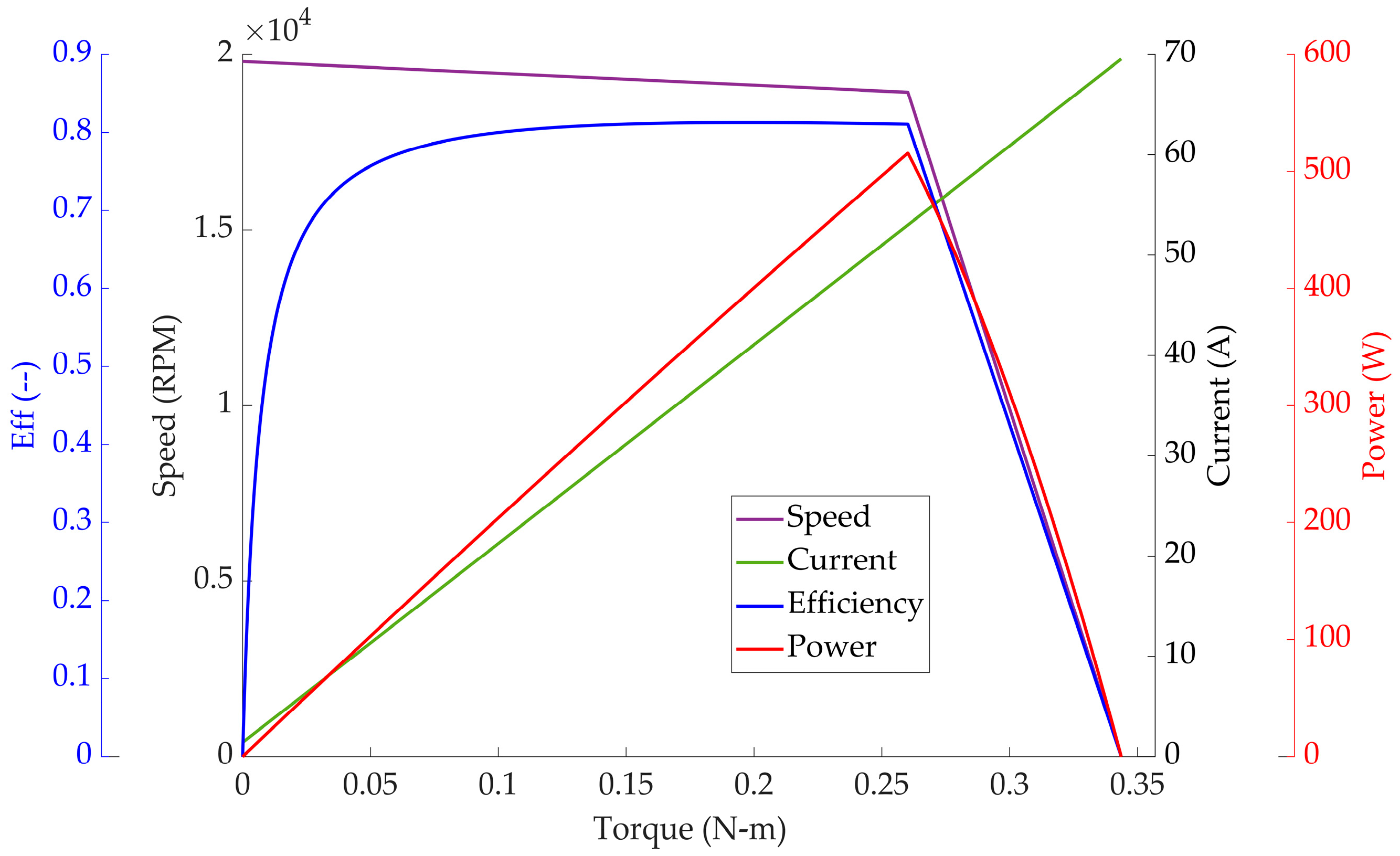 Actuators 14 00478 g004