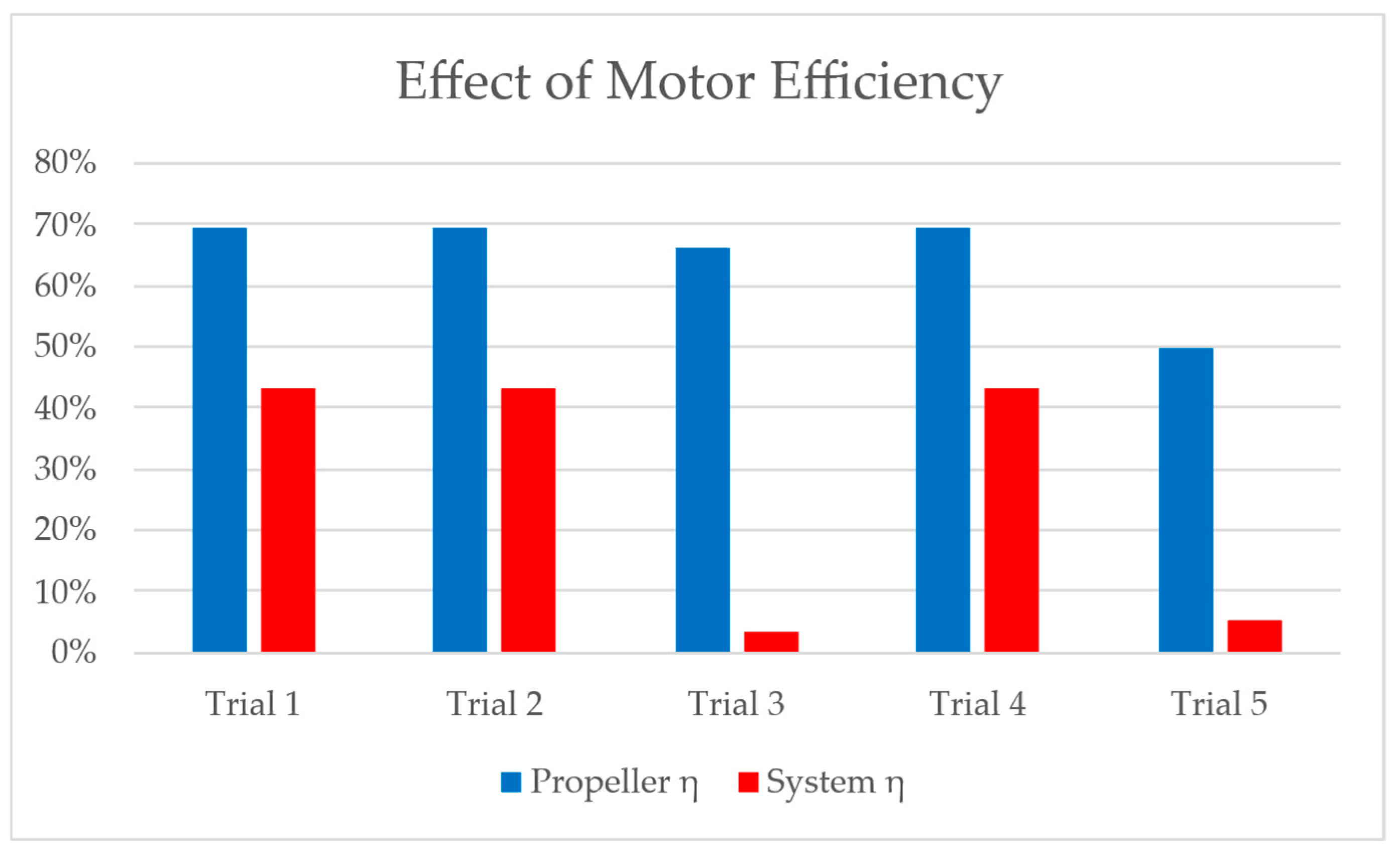 Actuators 14 00478 g005