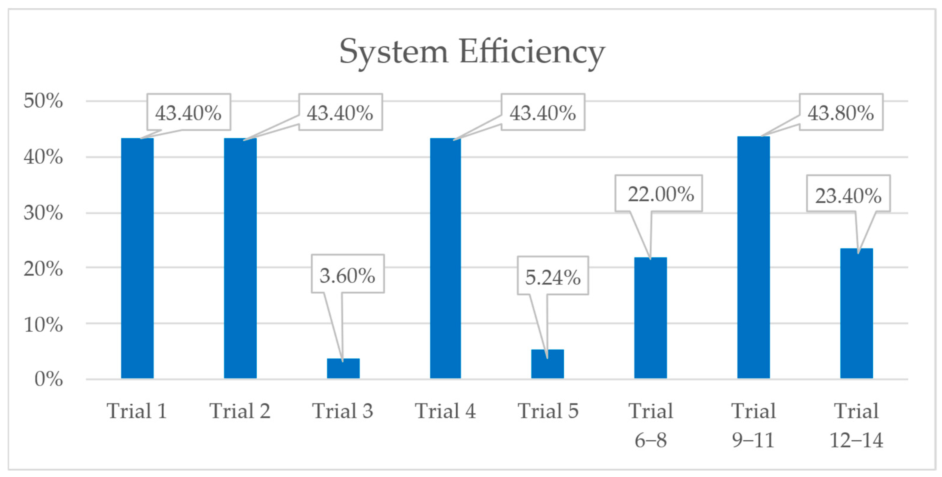 Actuators 14 00478 g007