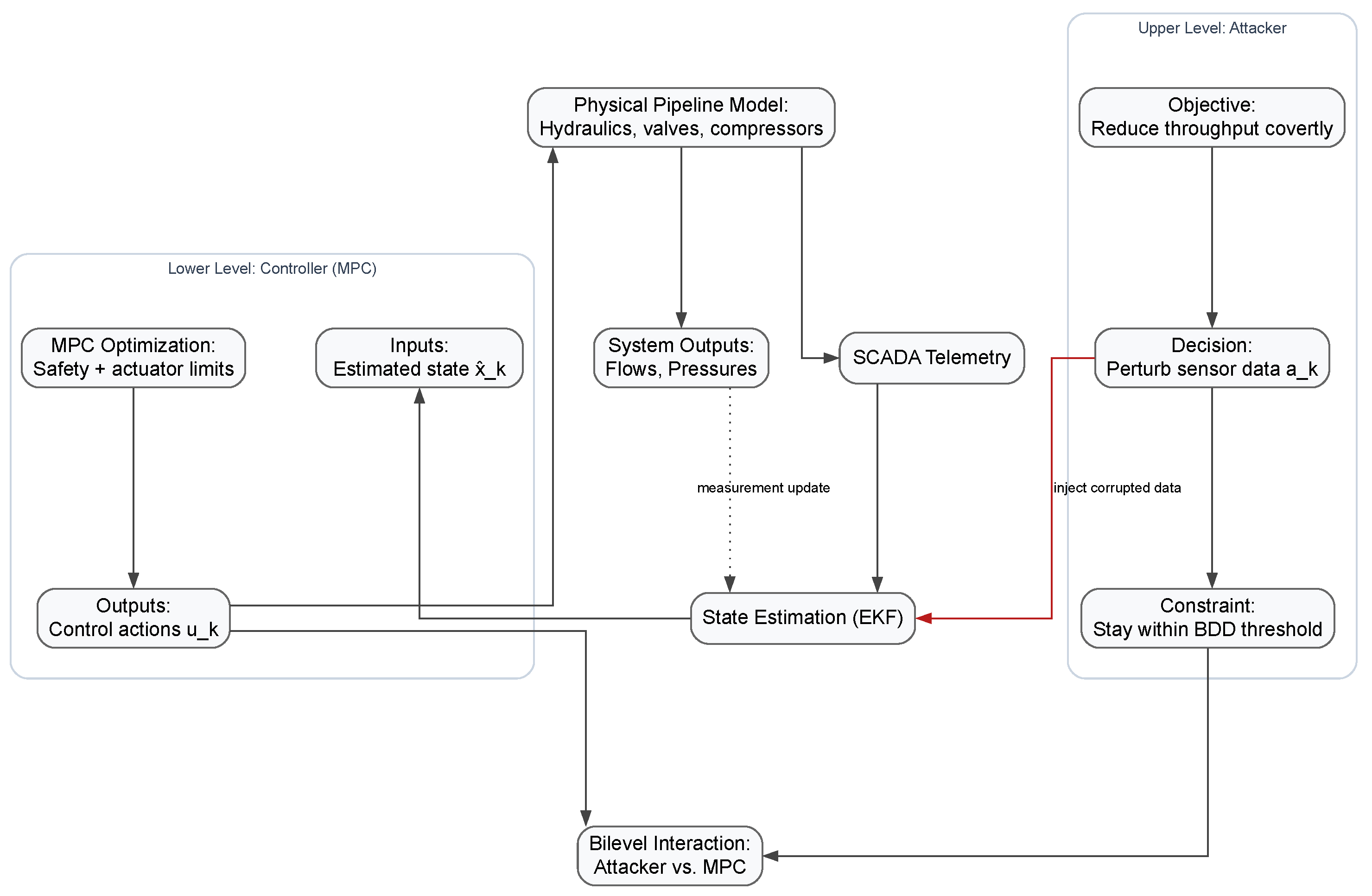 Actuators 14 00480 g001