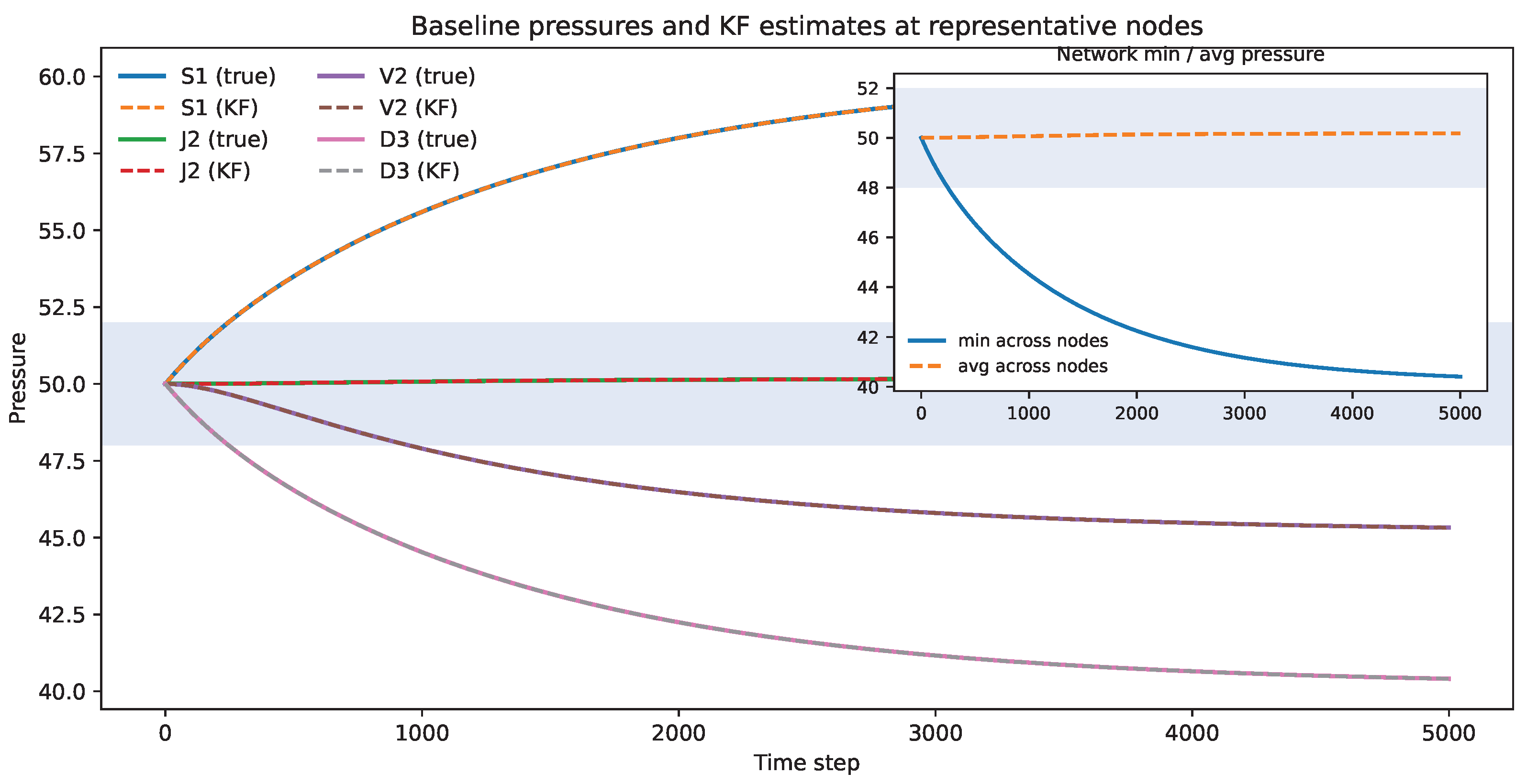 Actuators 14 00480 g003