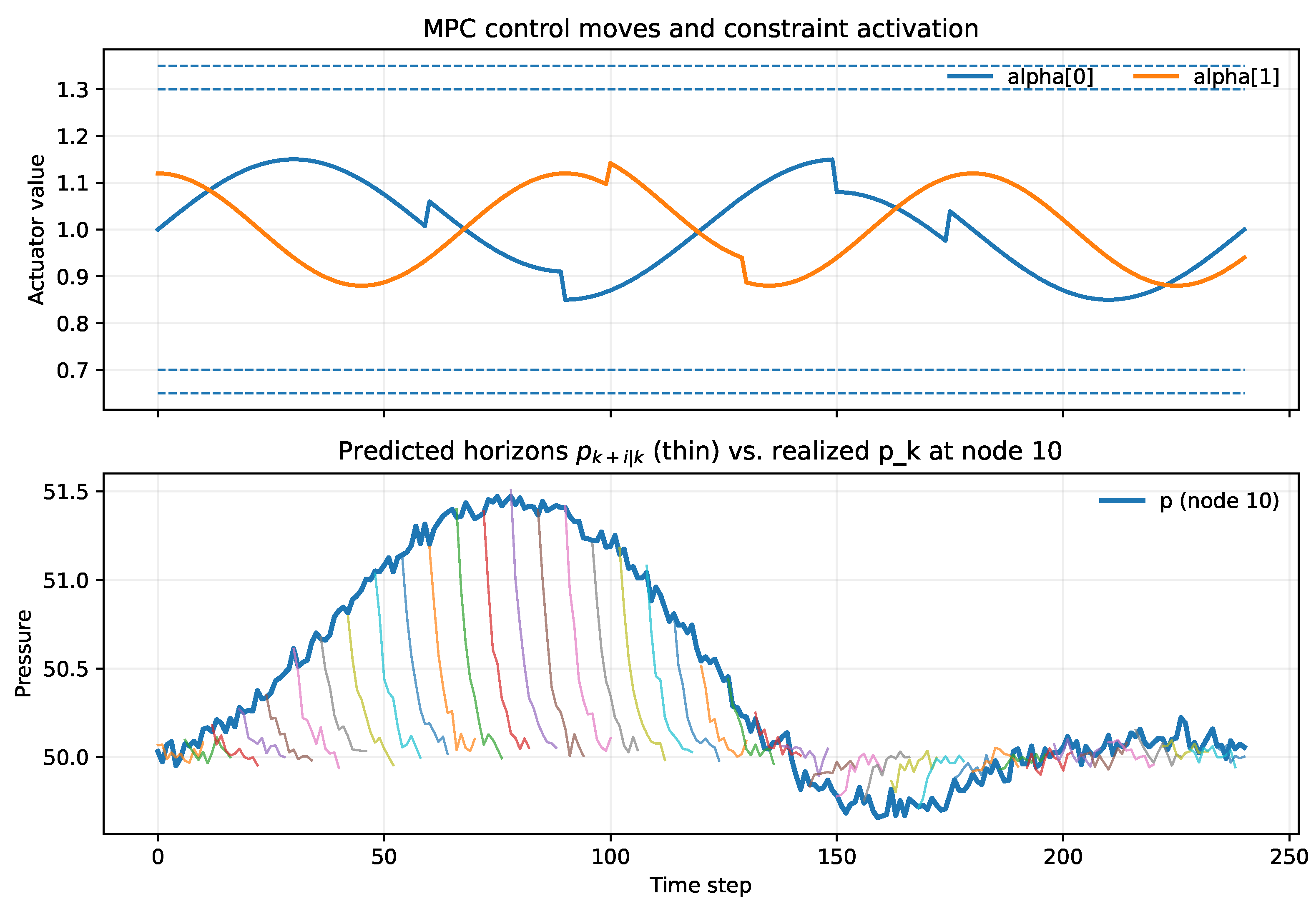 Actuators 14 00480 g004