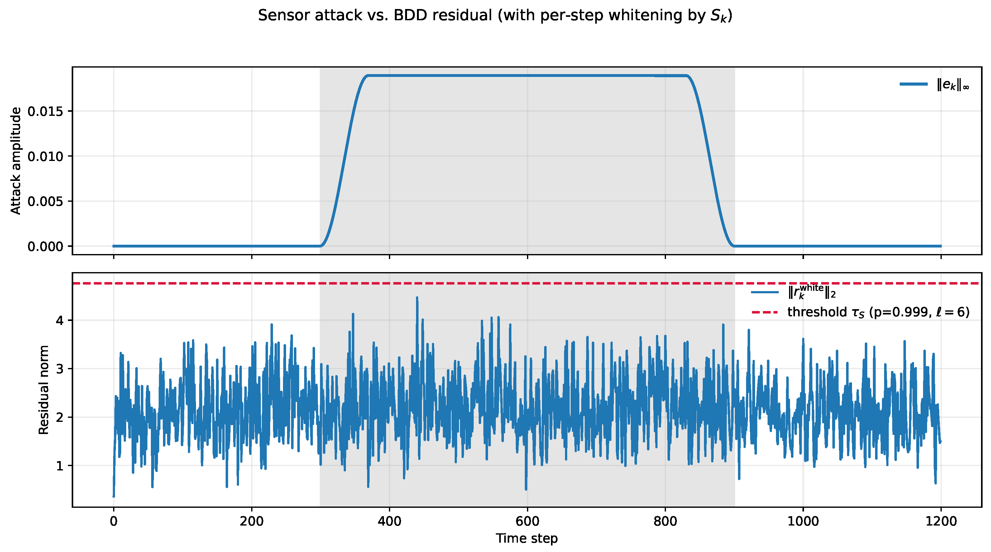 Actuators 14 00480 g005