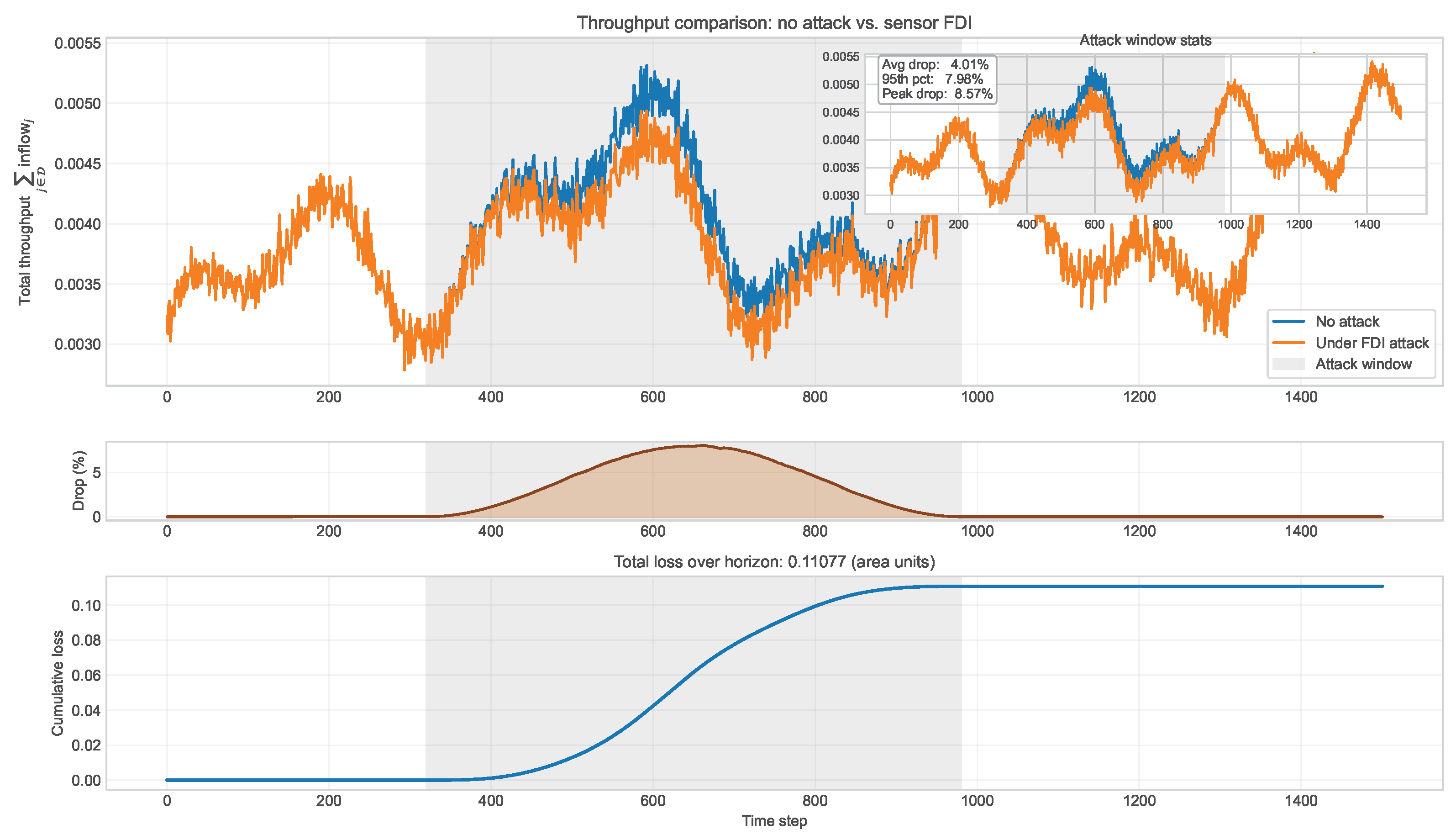 Actuators 14 00480 g006