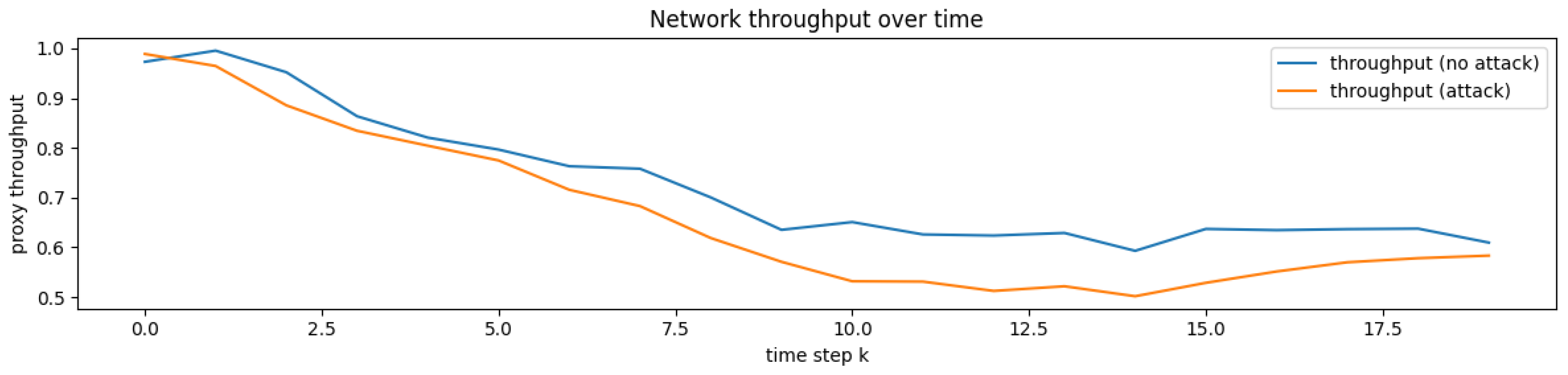 Actuators 14 00480 g008