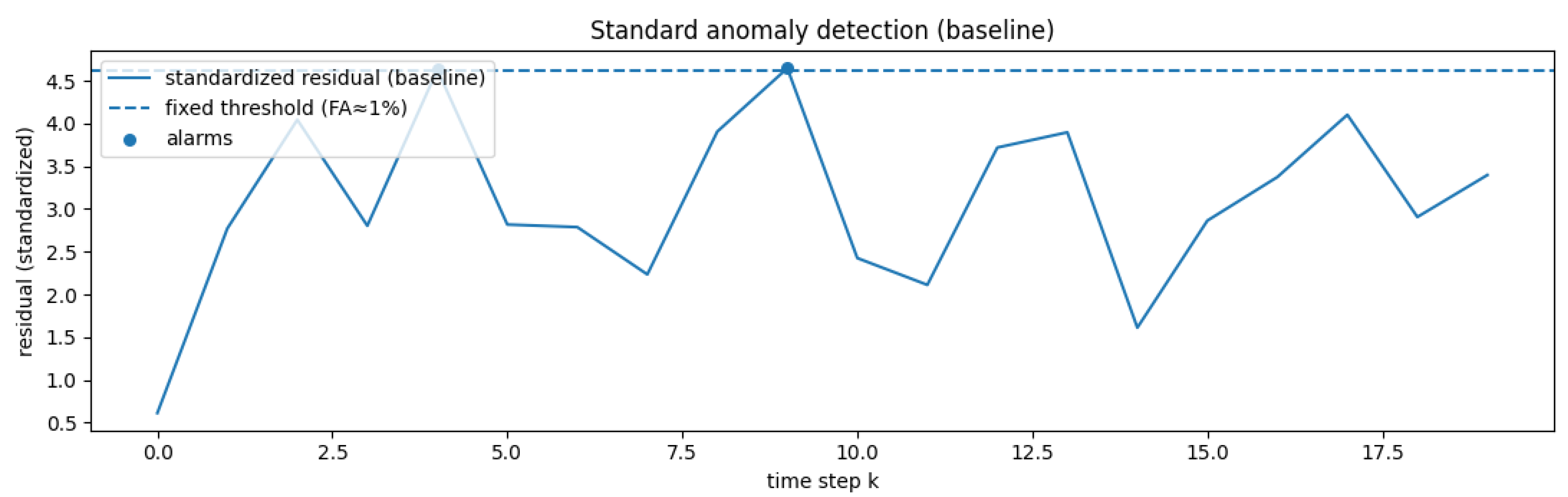 Actuators 14 00480 g009