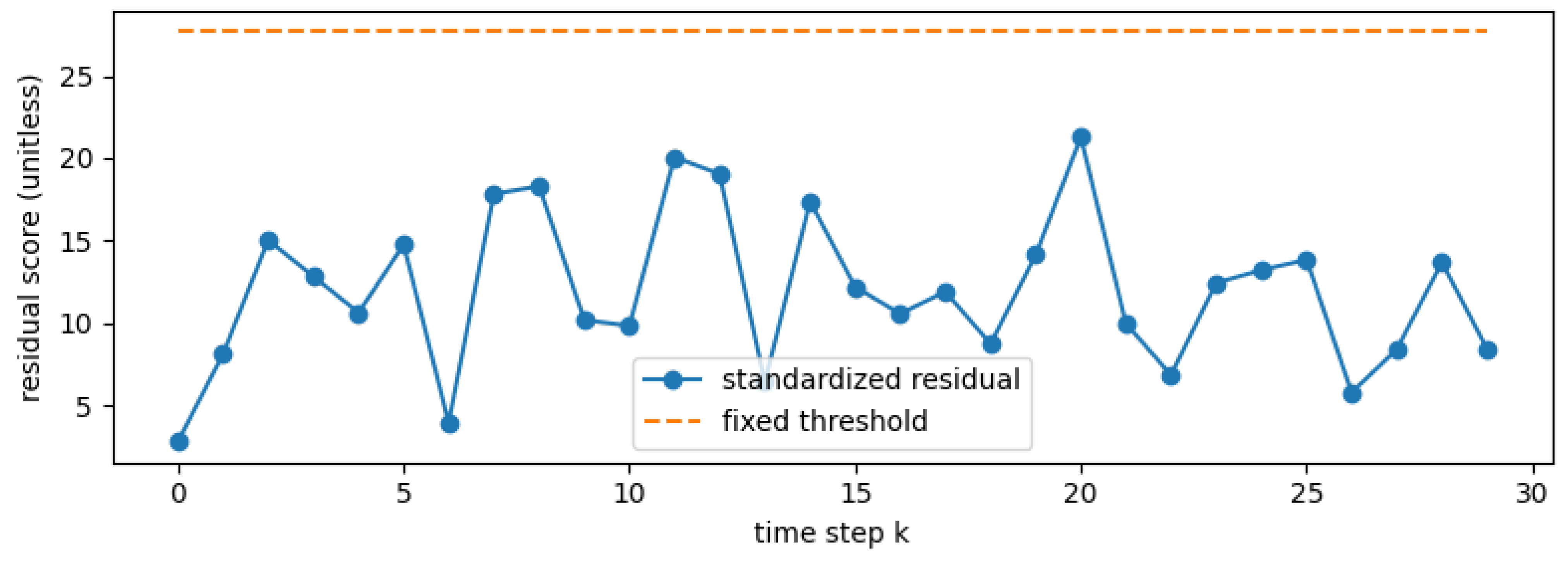 Actuators 14 00480 g010