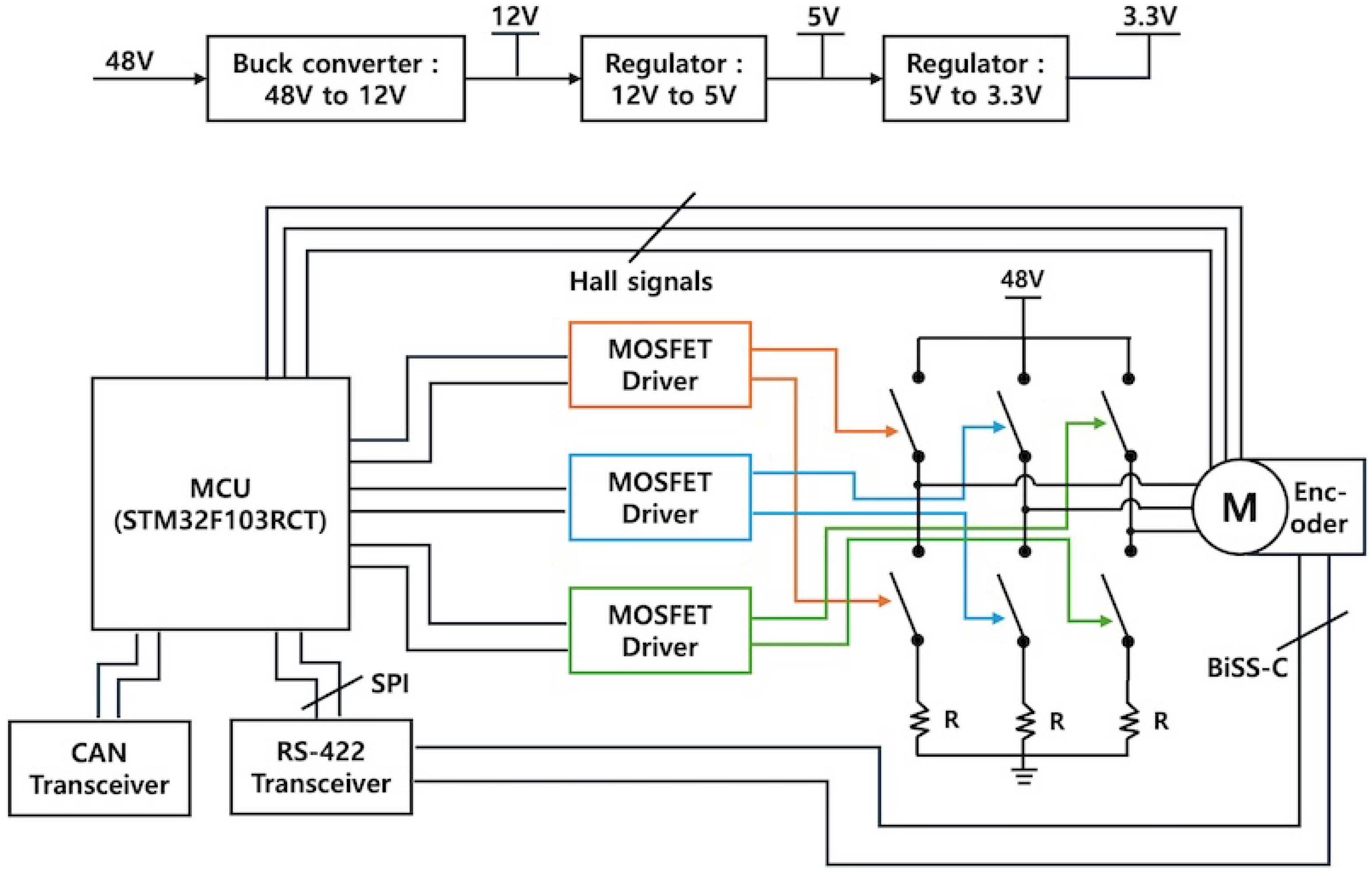 Actuators 14 00481 g010
