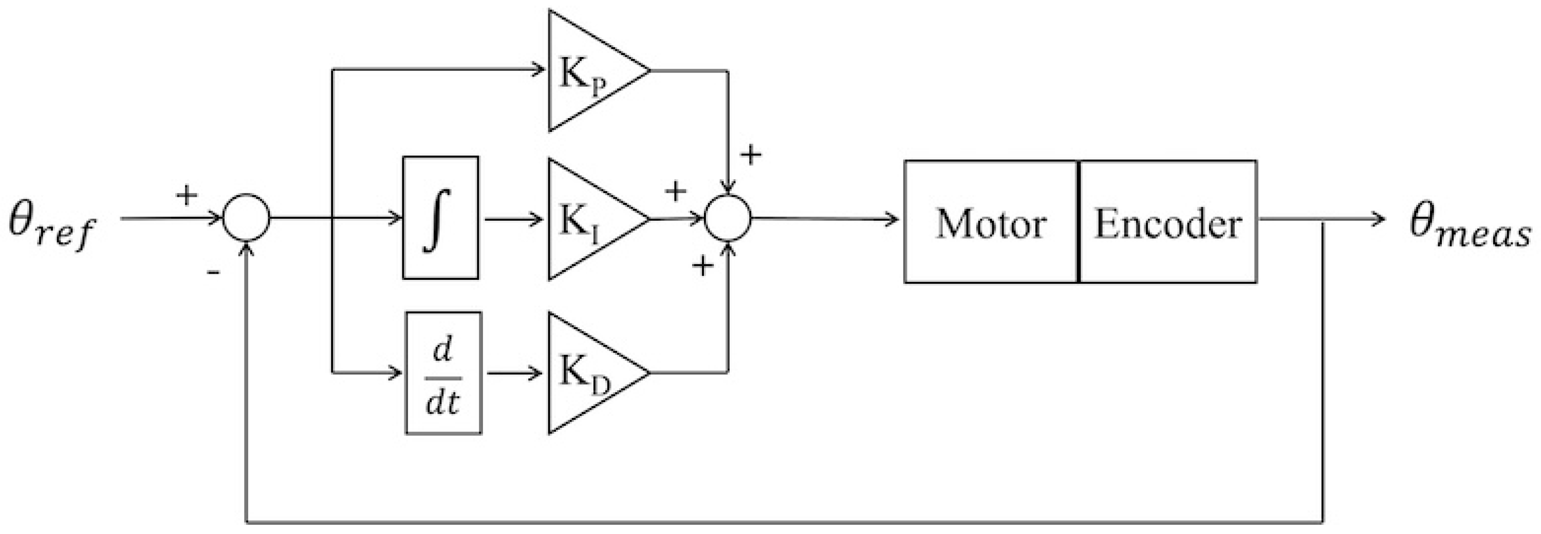 Actuators 14 00481 g014