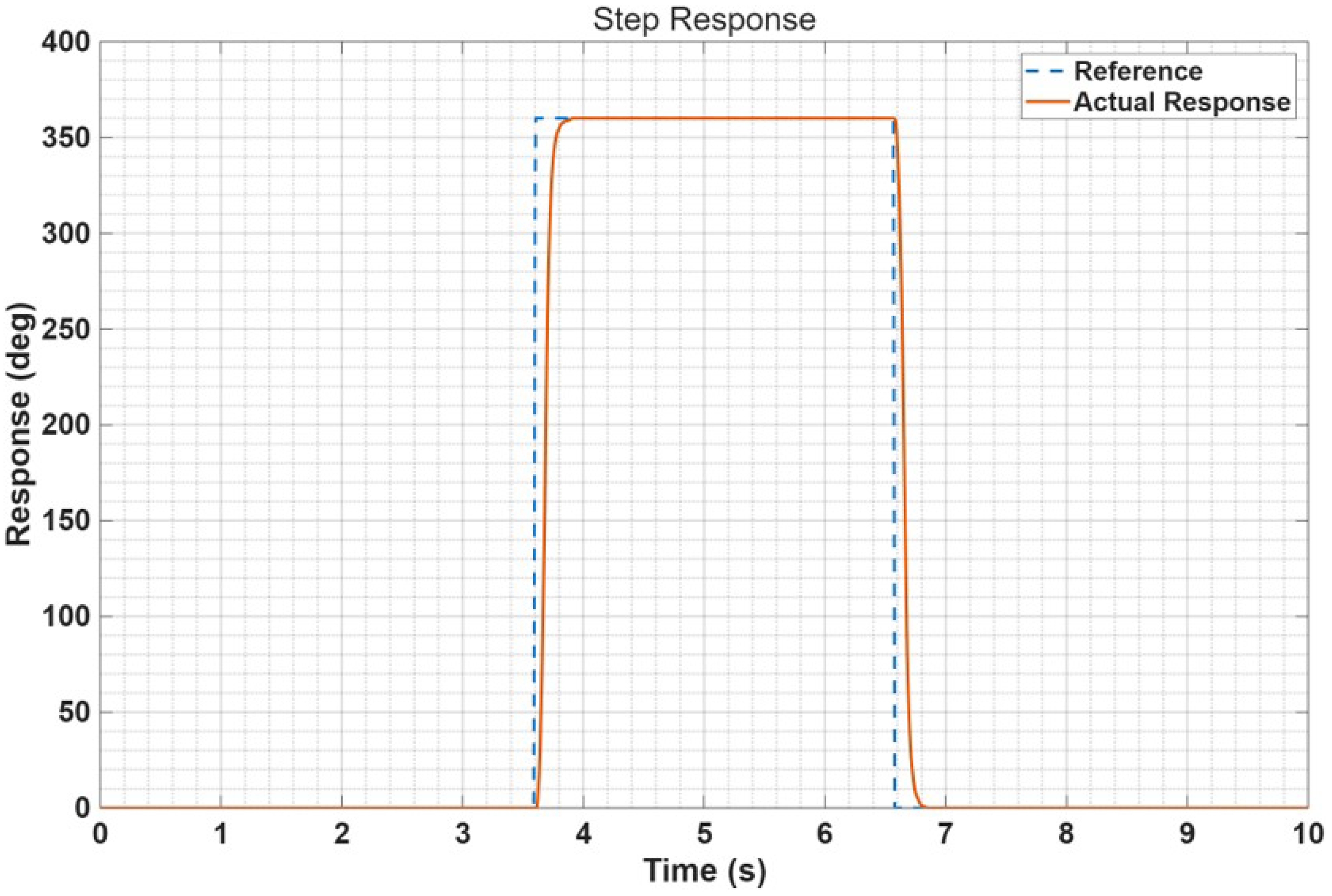 Actuators 14 00481 g016