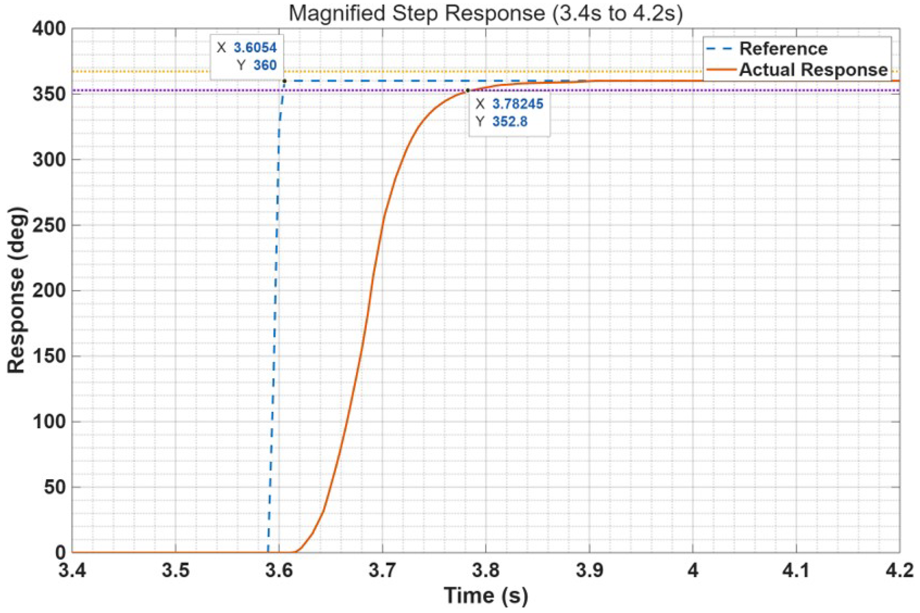 Actuators 14 00481 g017