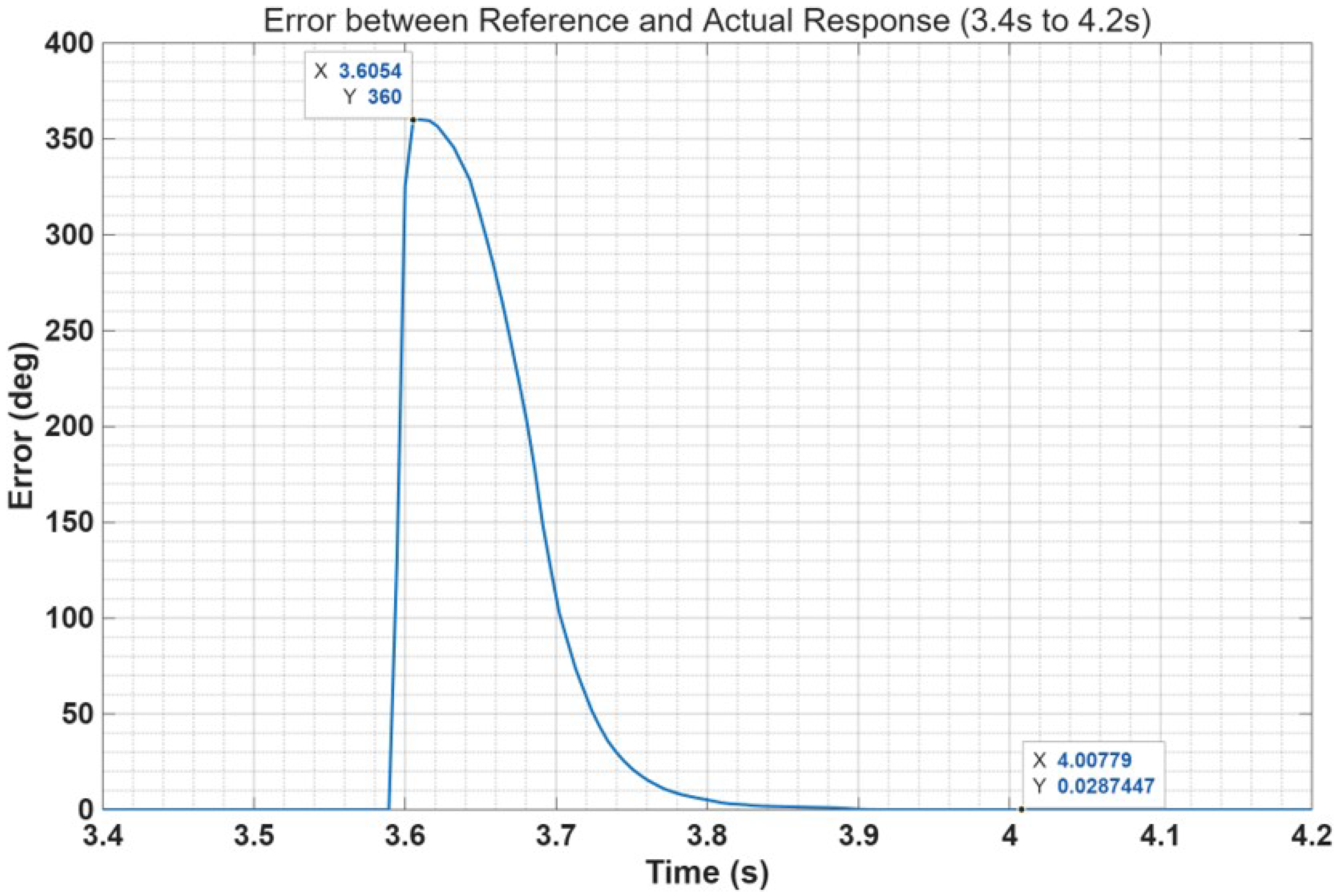 Actuators 14 00481 g018