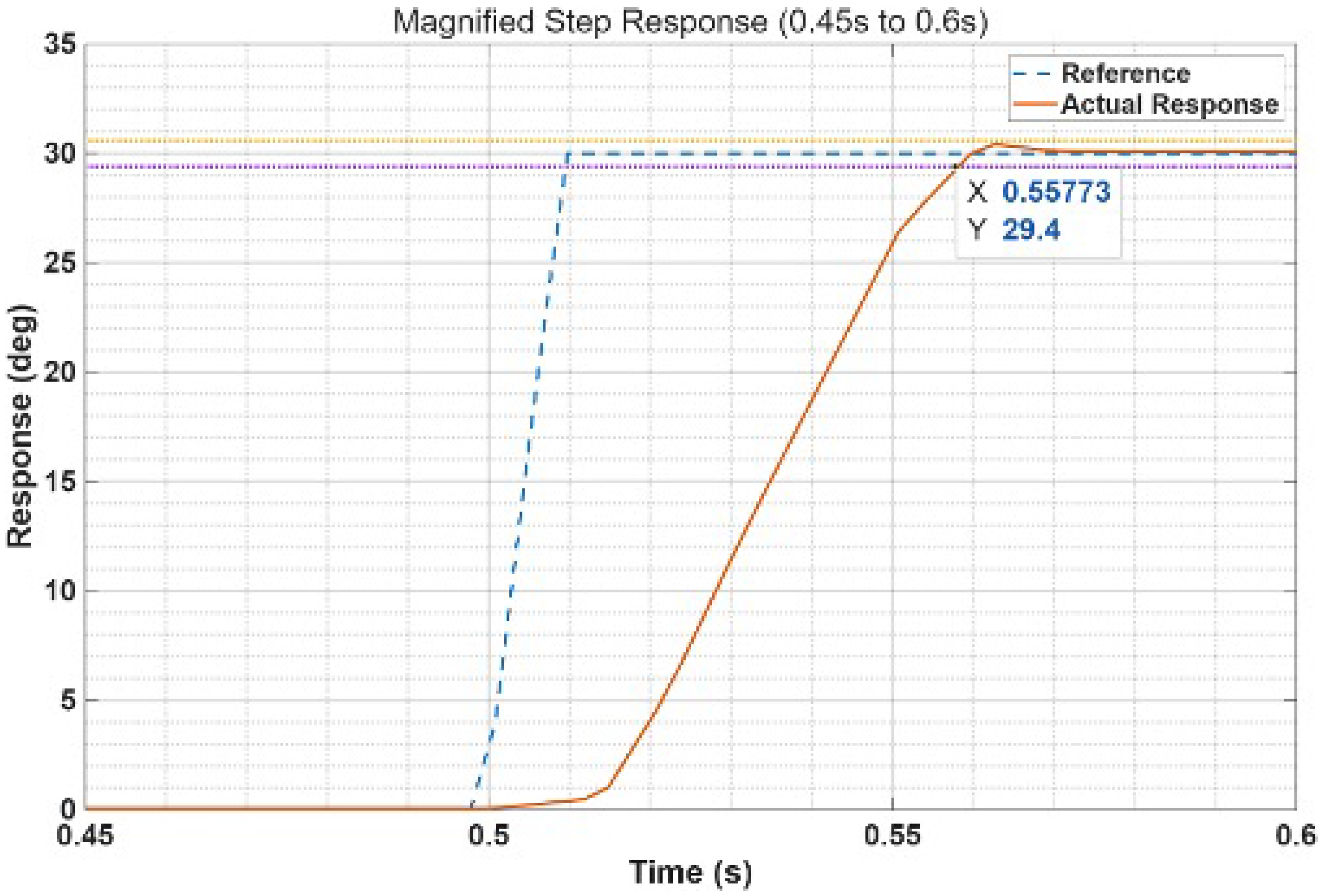 Actuators 14 00481 g020