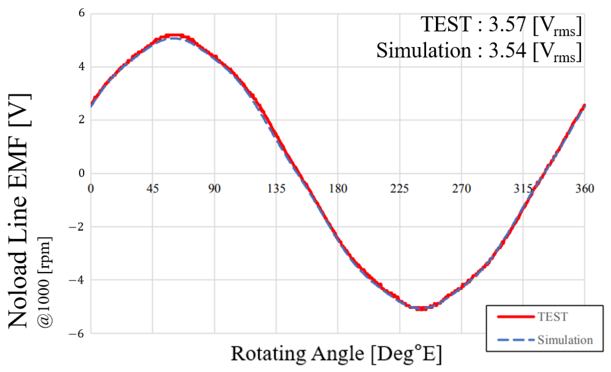 Actuators 14 00482 g003