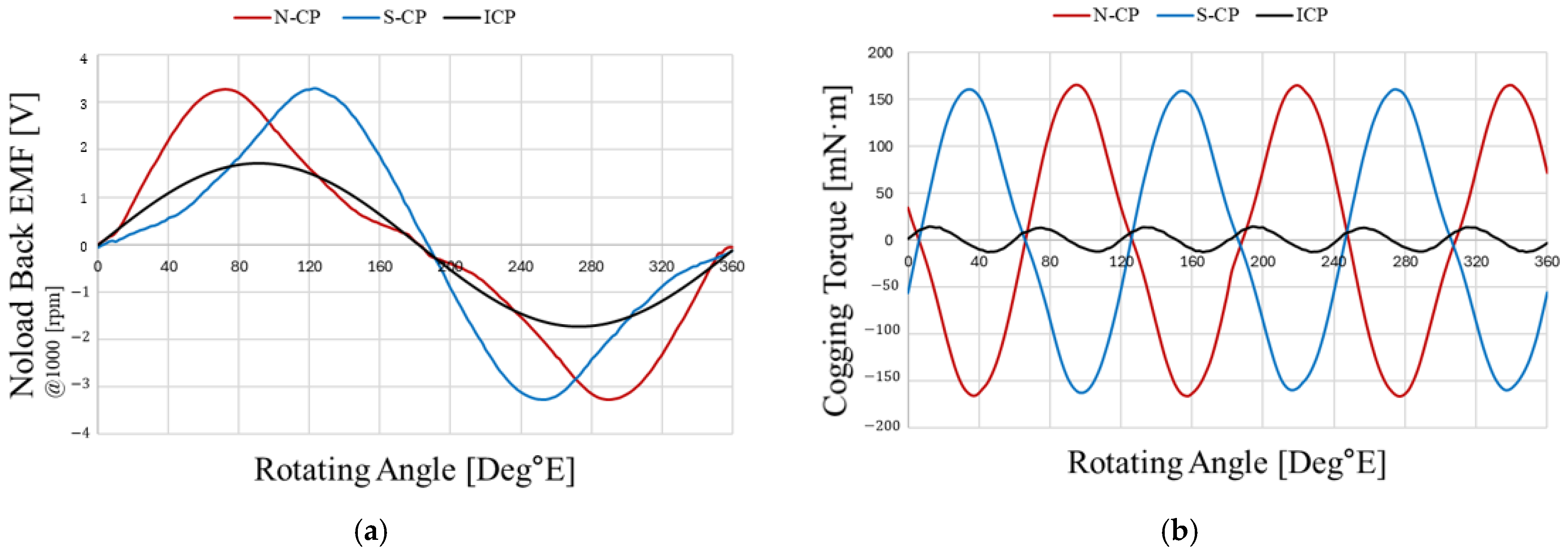 Actuators 14 00482 g005
