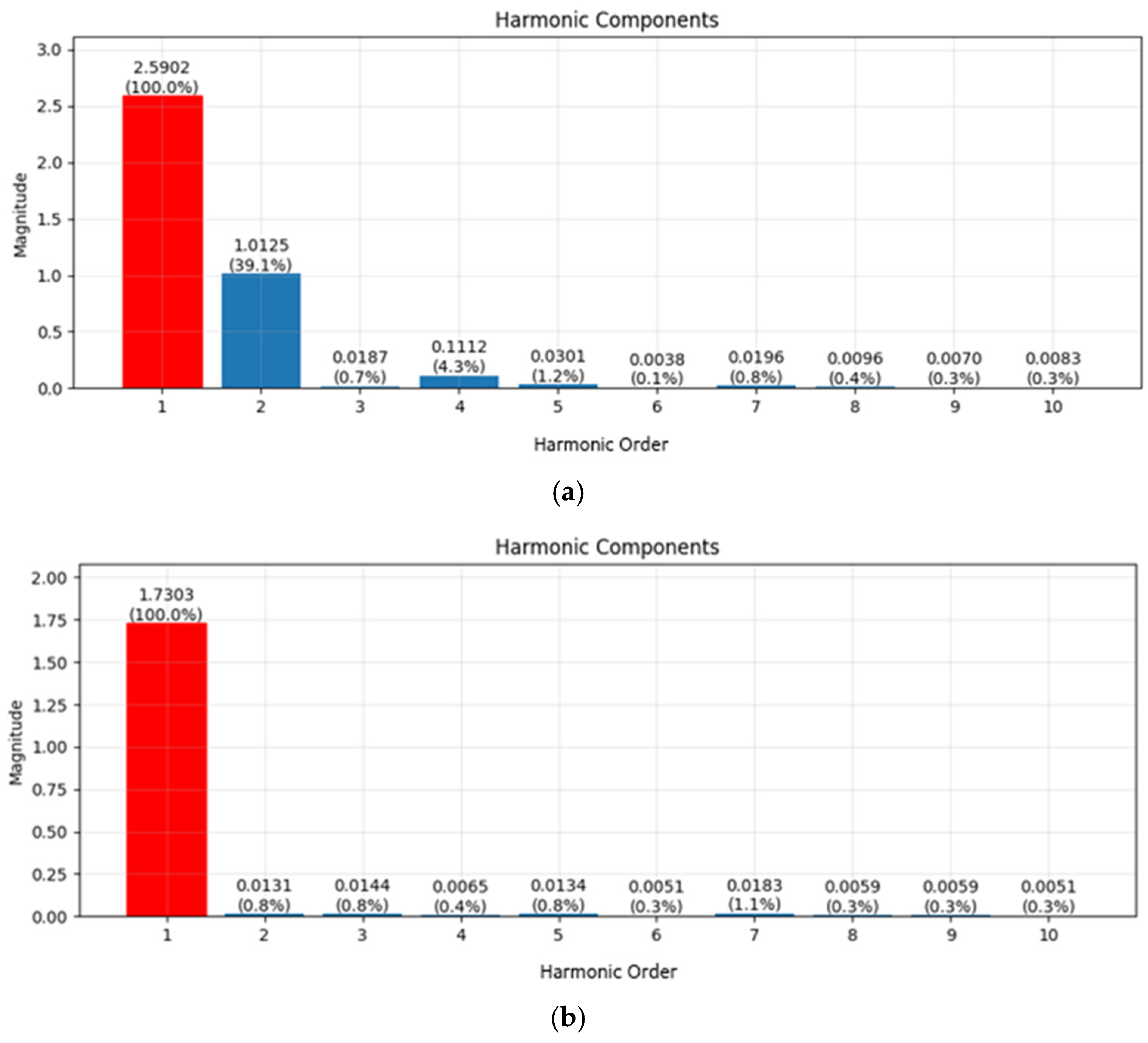Actuators 14 00482 g006