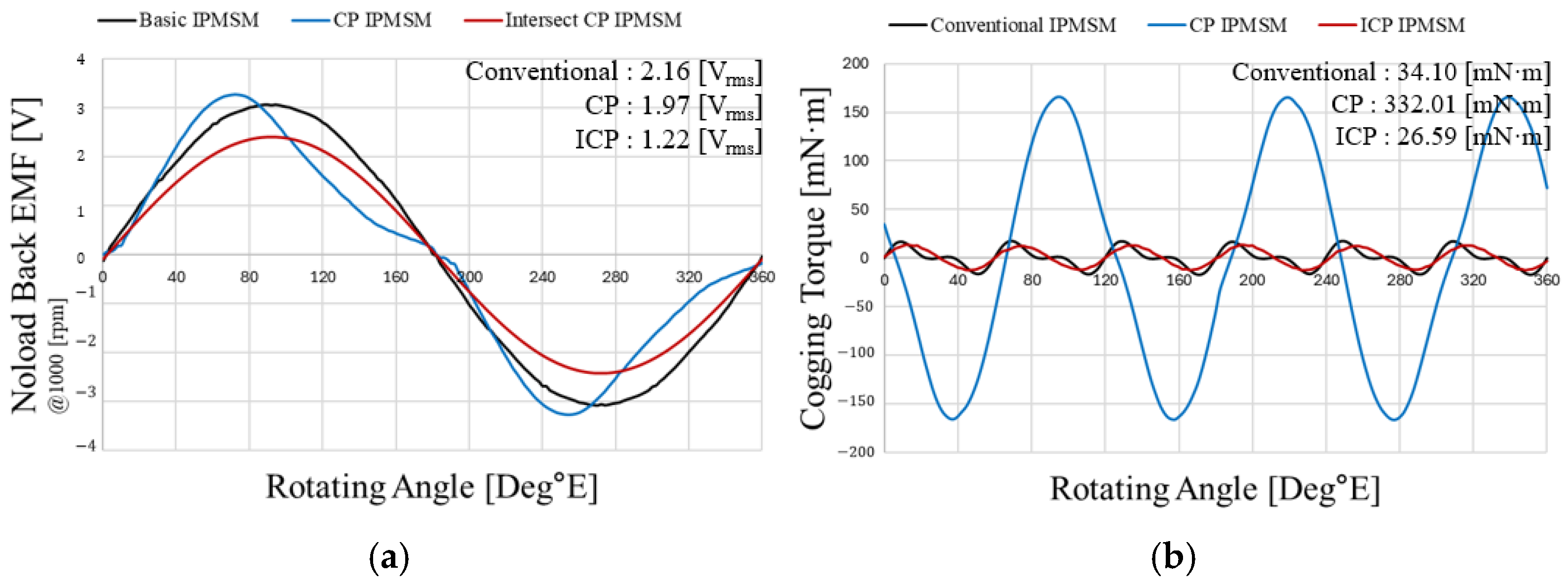 Actuators 14 00482 g007