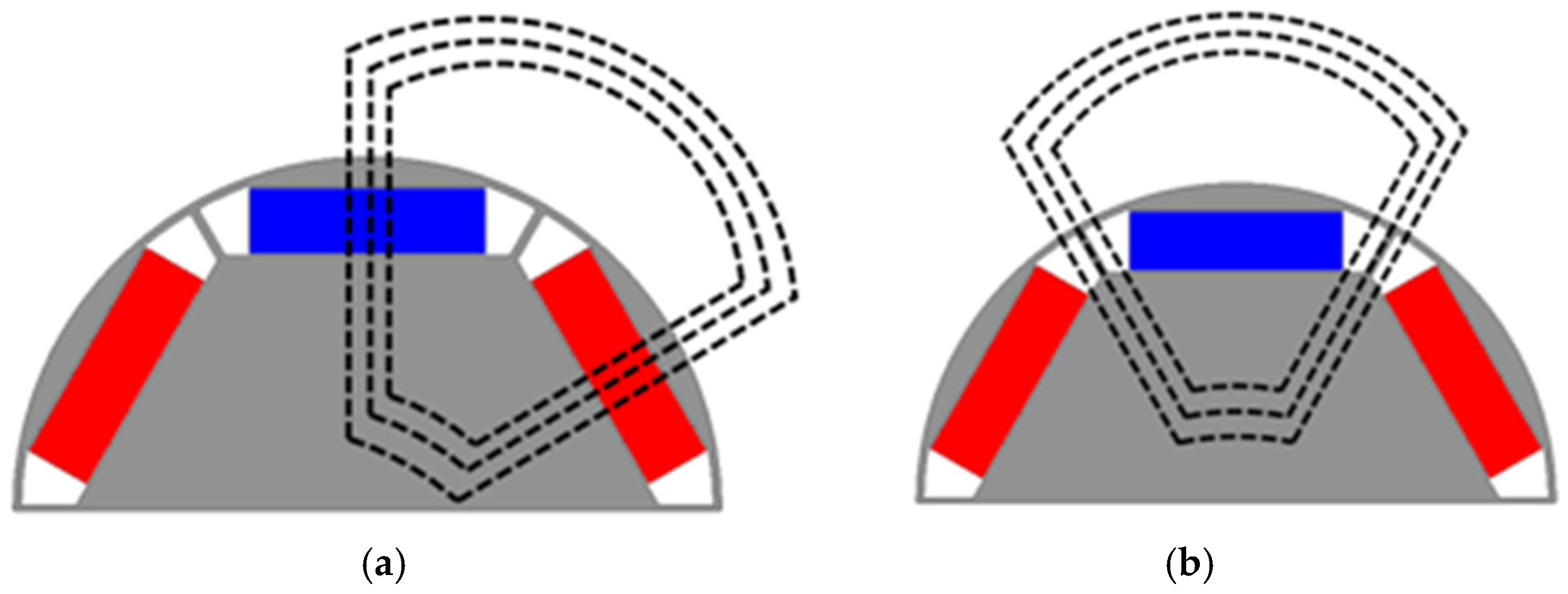Actuators 14 00482 g008