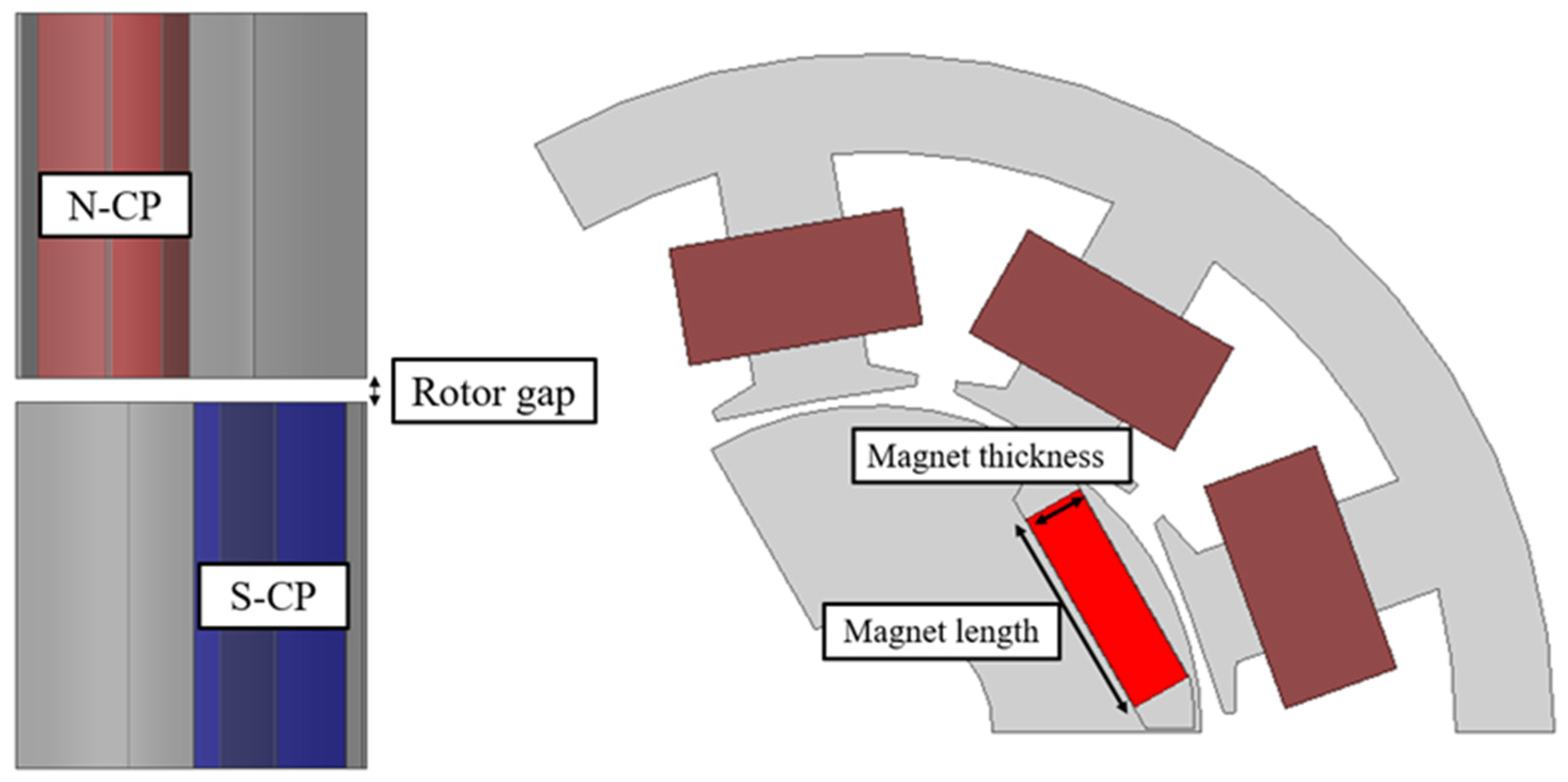 Actuators 14 00482 g010