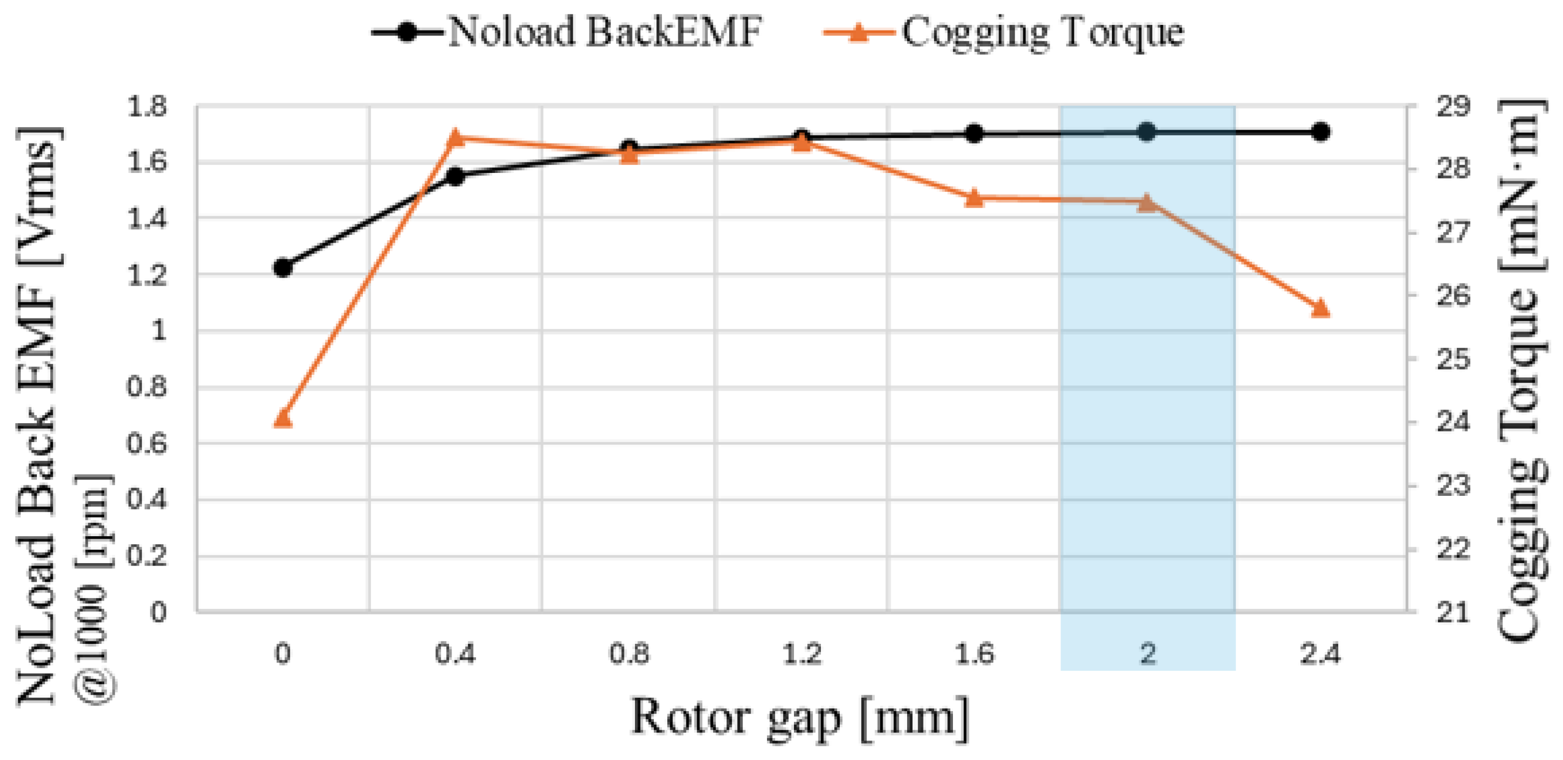 Actuators 14 00482 g011