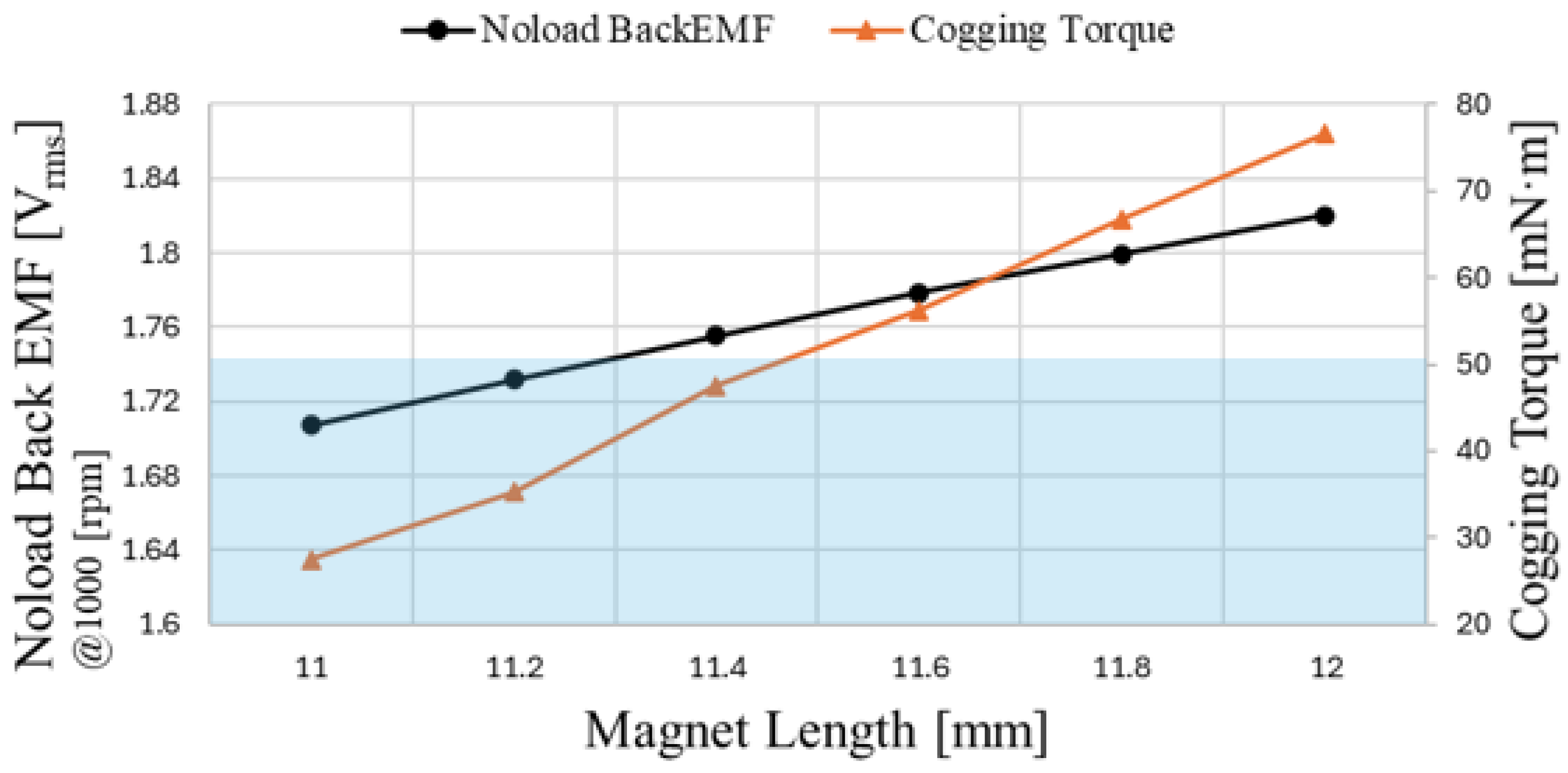 Actuators 14 00482 g013