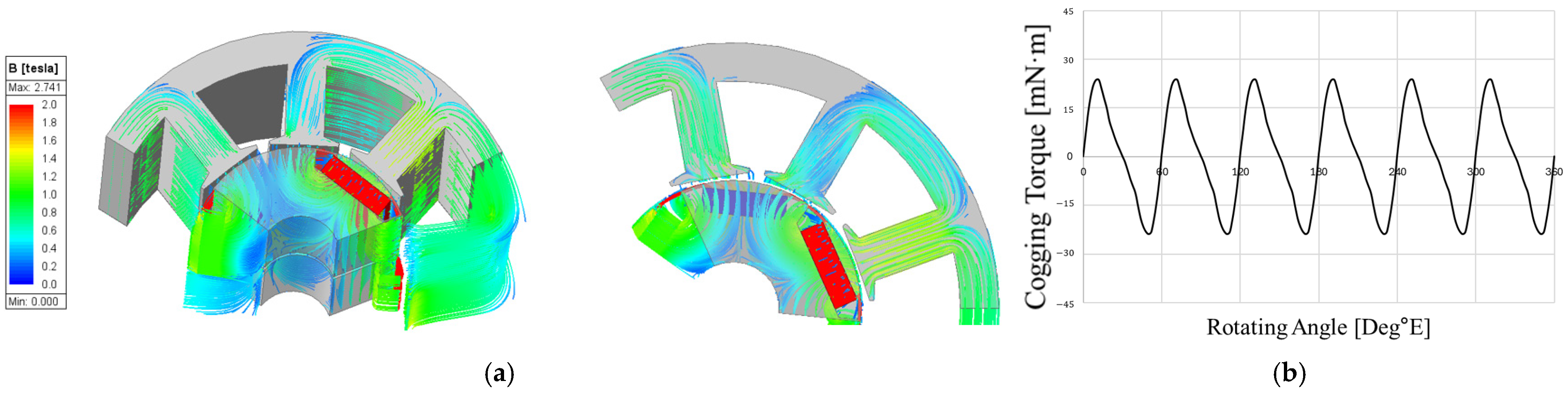 Actuators 14 00482 g015