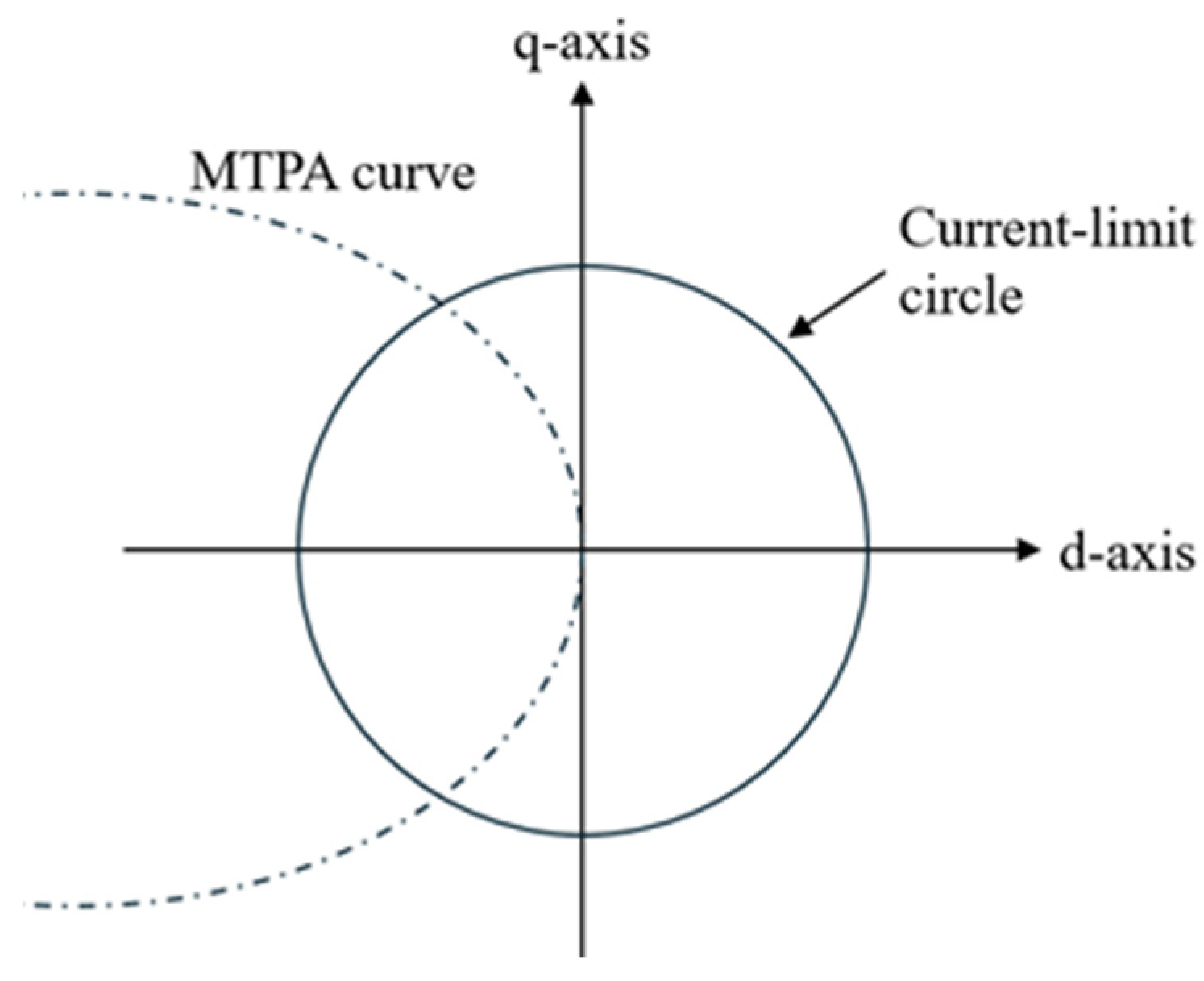 Actuators 14 00482 g016