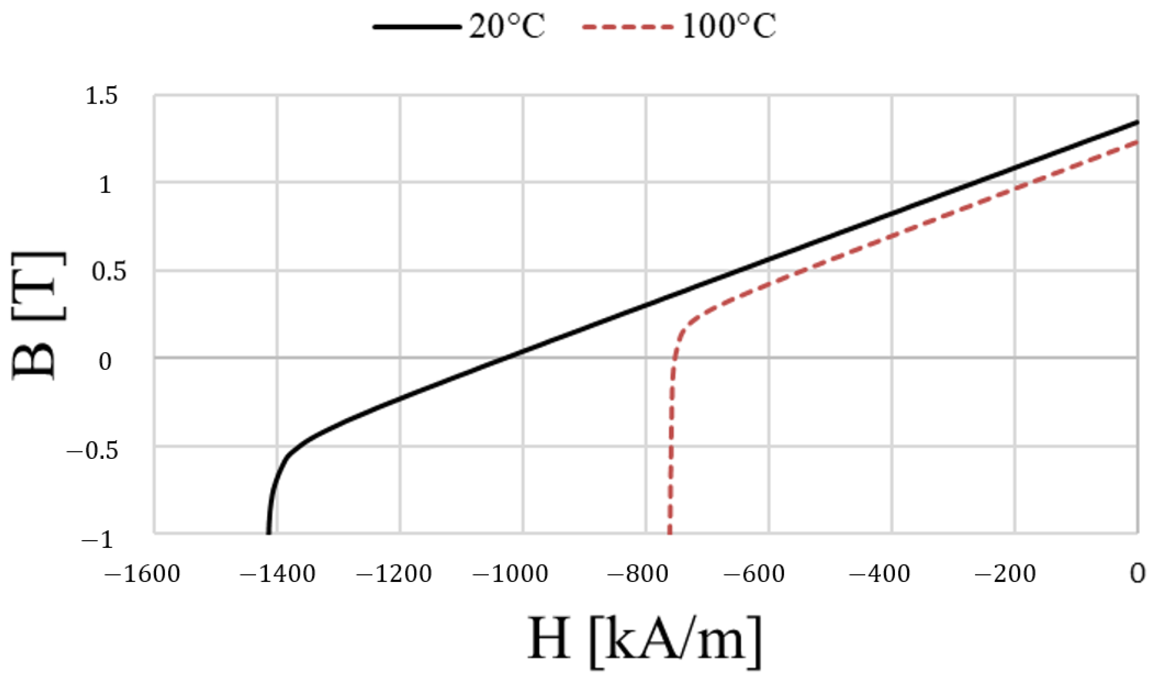 Actuators 14 00482 g018