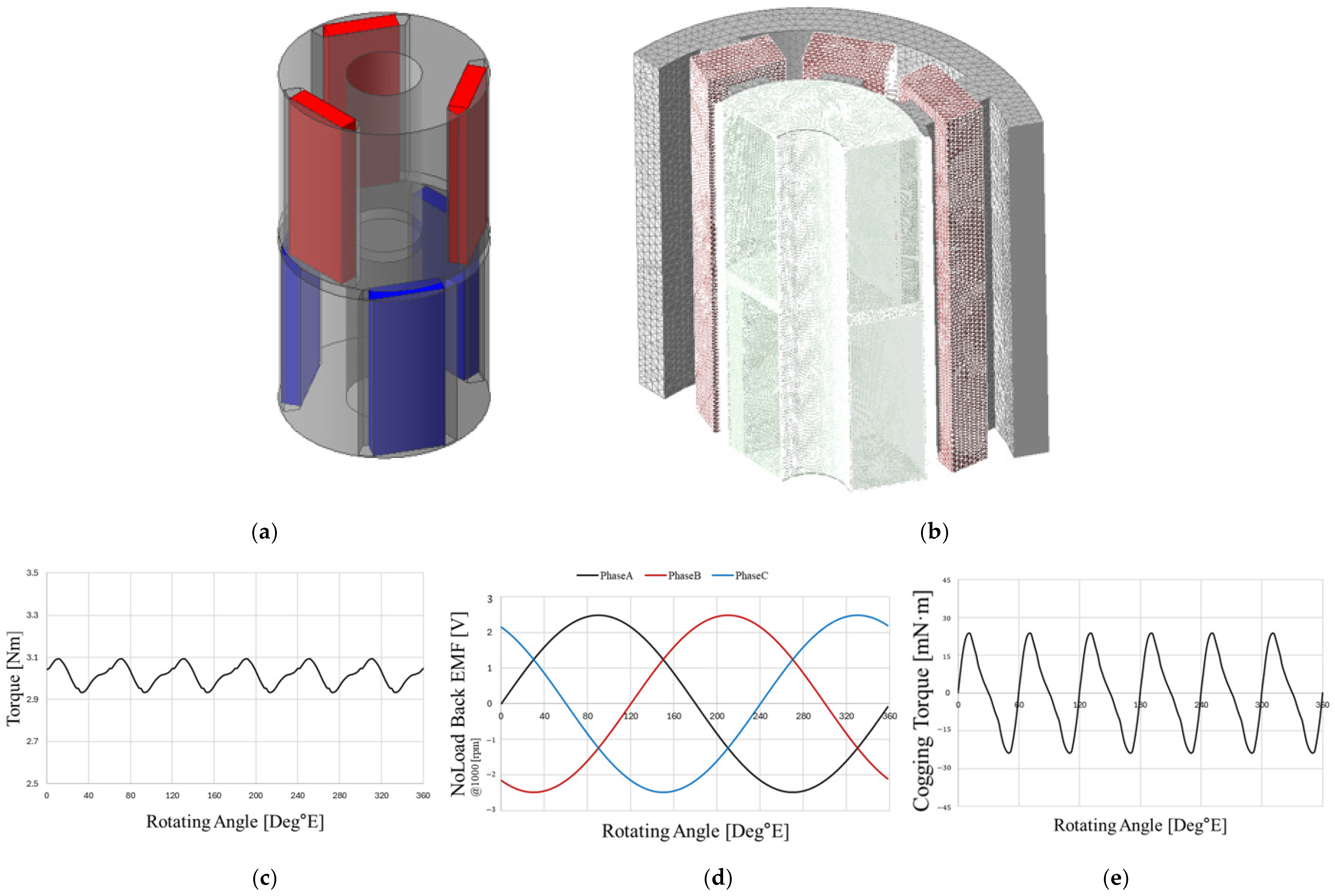 Actuators 14 00482 g022