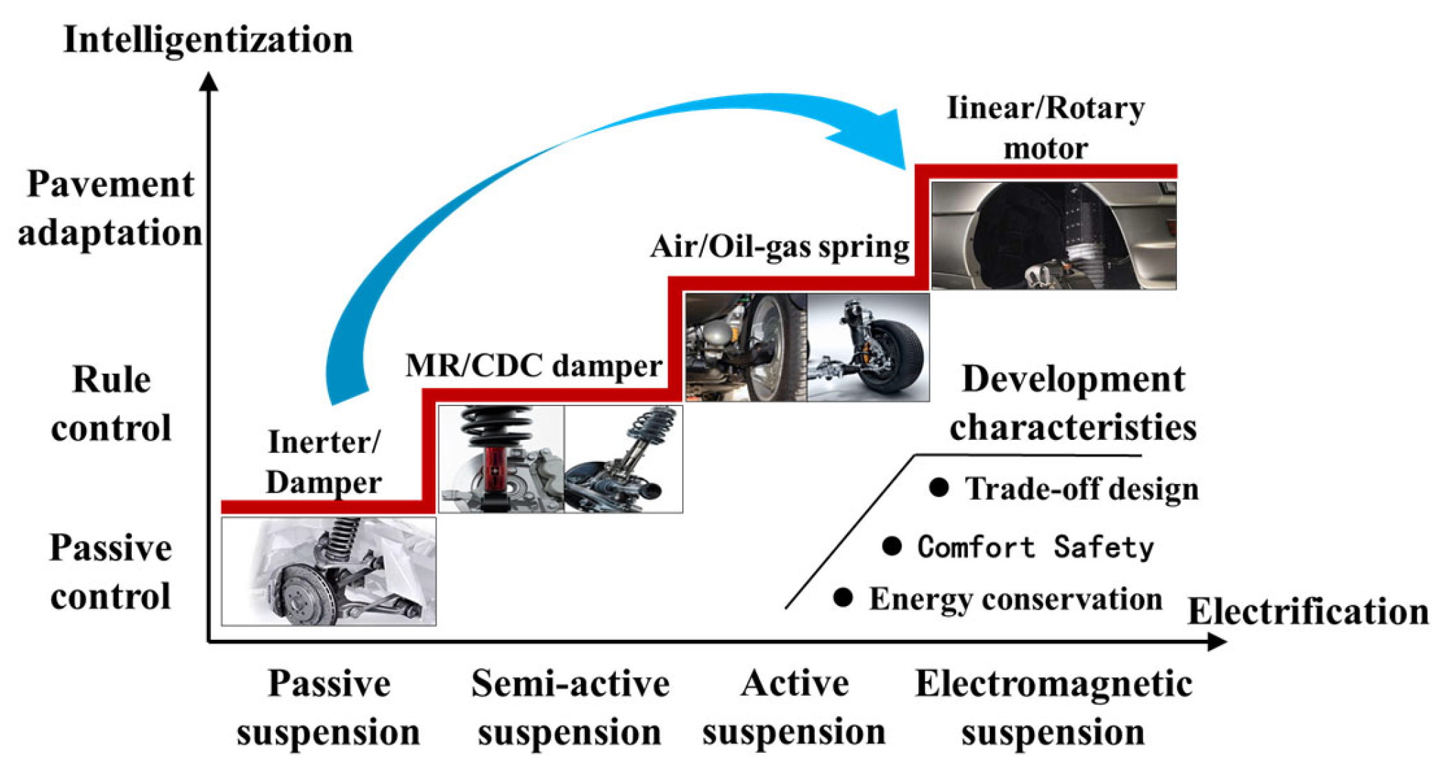 Actuators 14 00485 g001