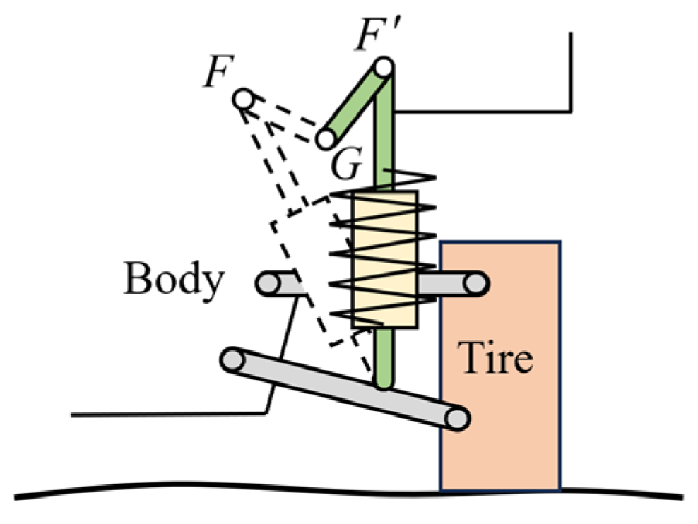 Actuators 14 00485 g003