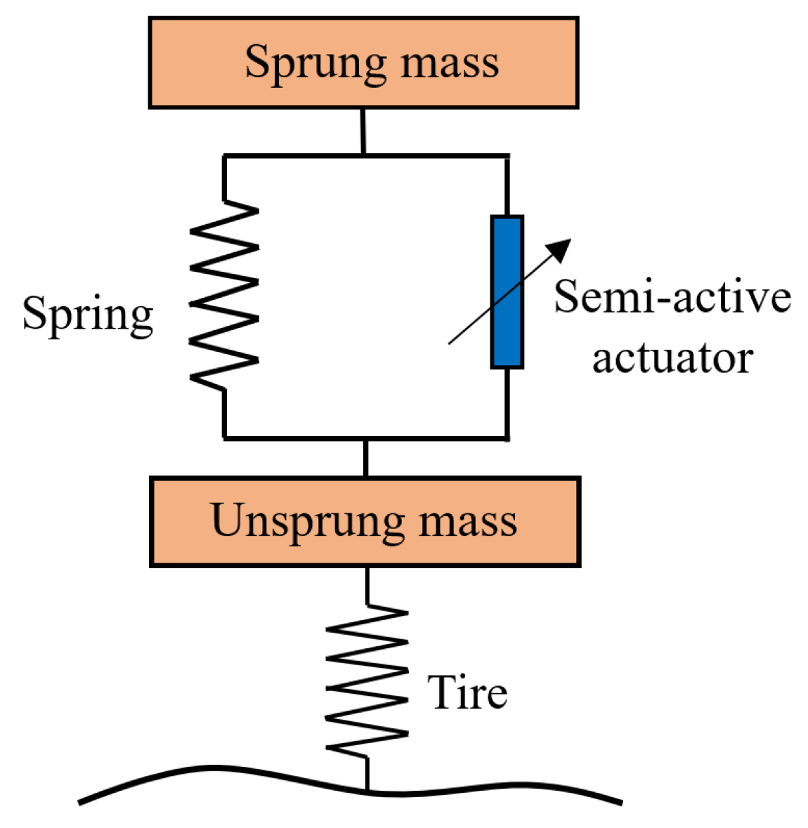 Actuators 14 00485 g006
