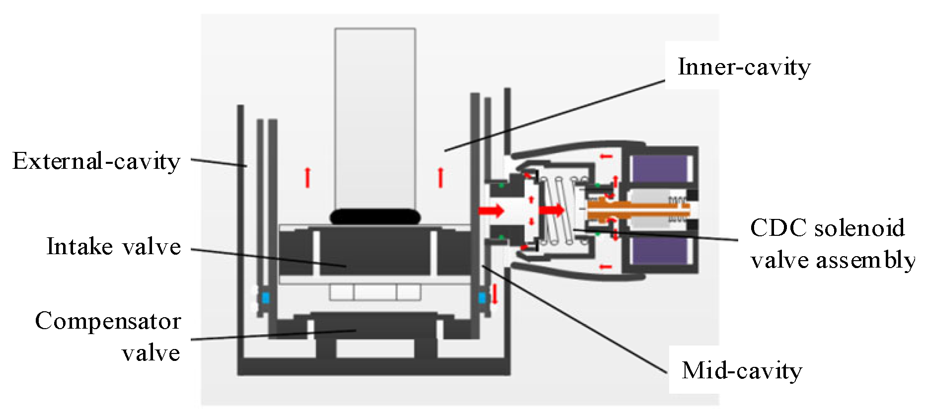 Actuators 14 00485 g007