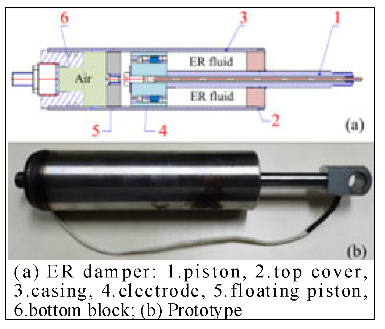 Actuators 14 00485 g010