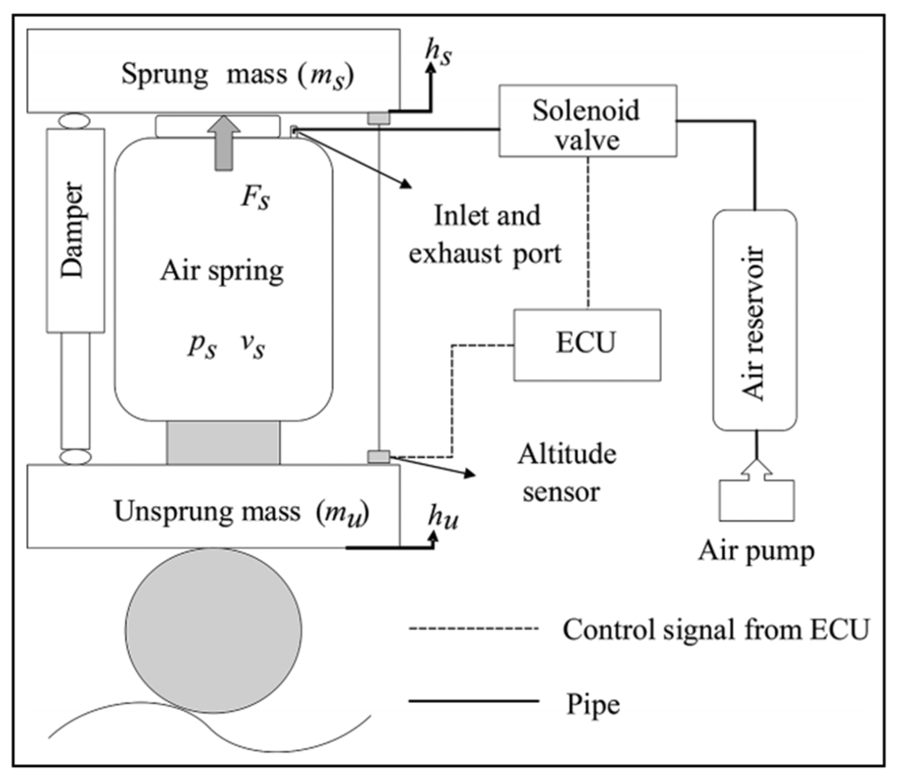 Actuators 14 00485 g012
