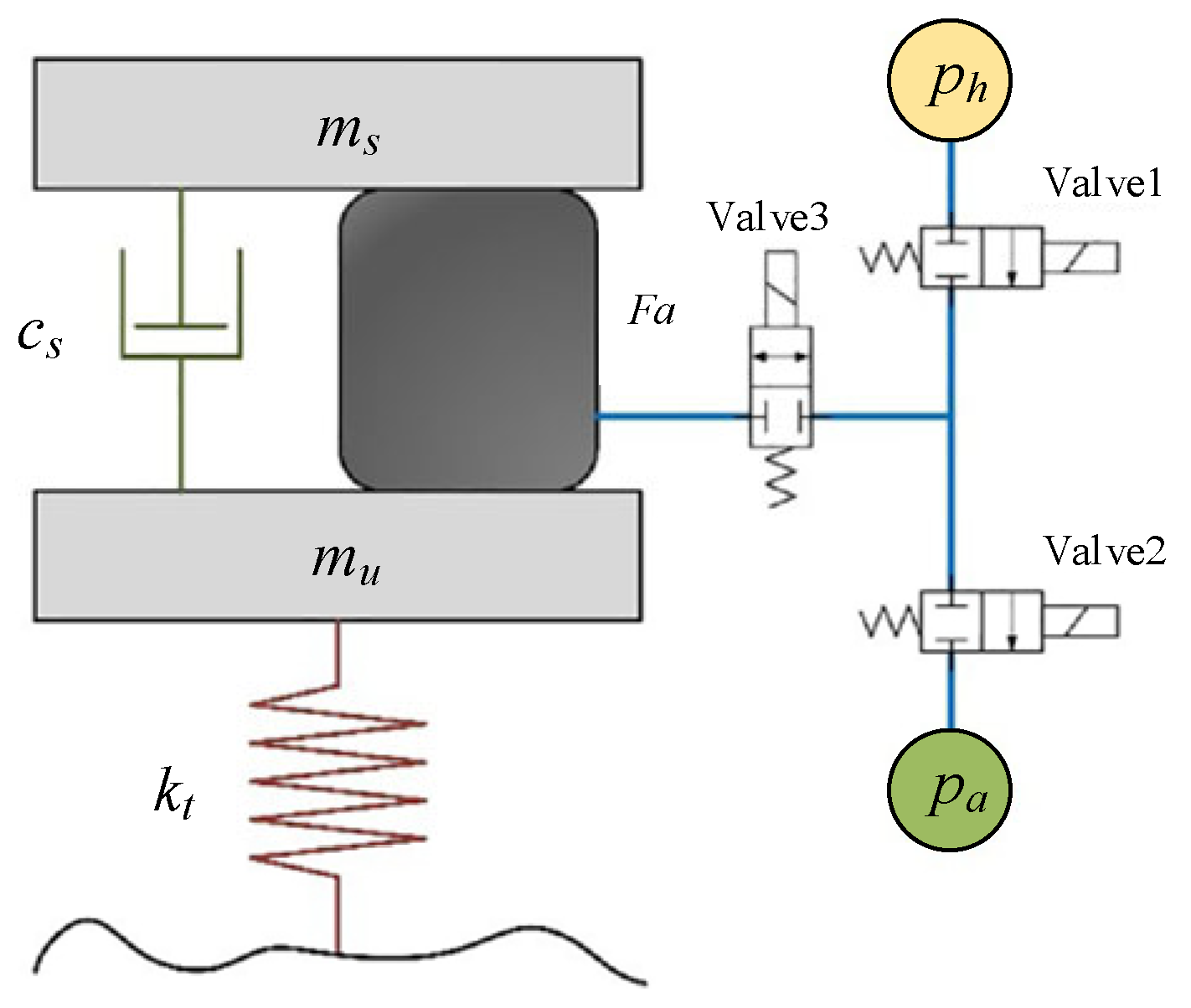 Actuators 14 00485 g014