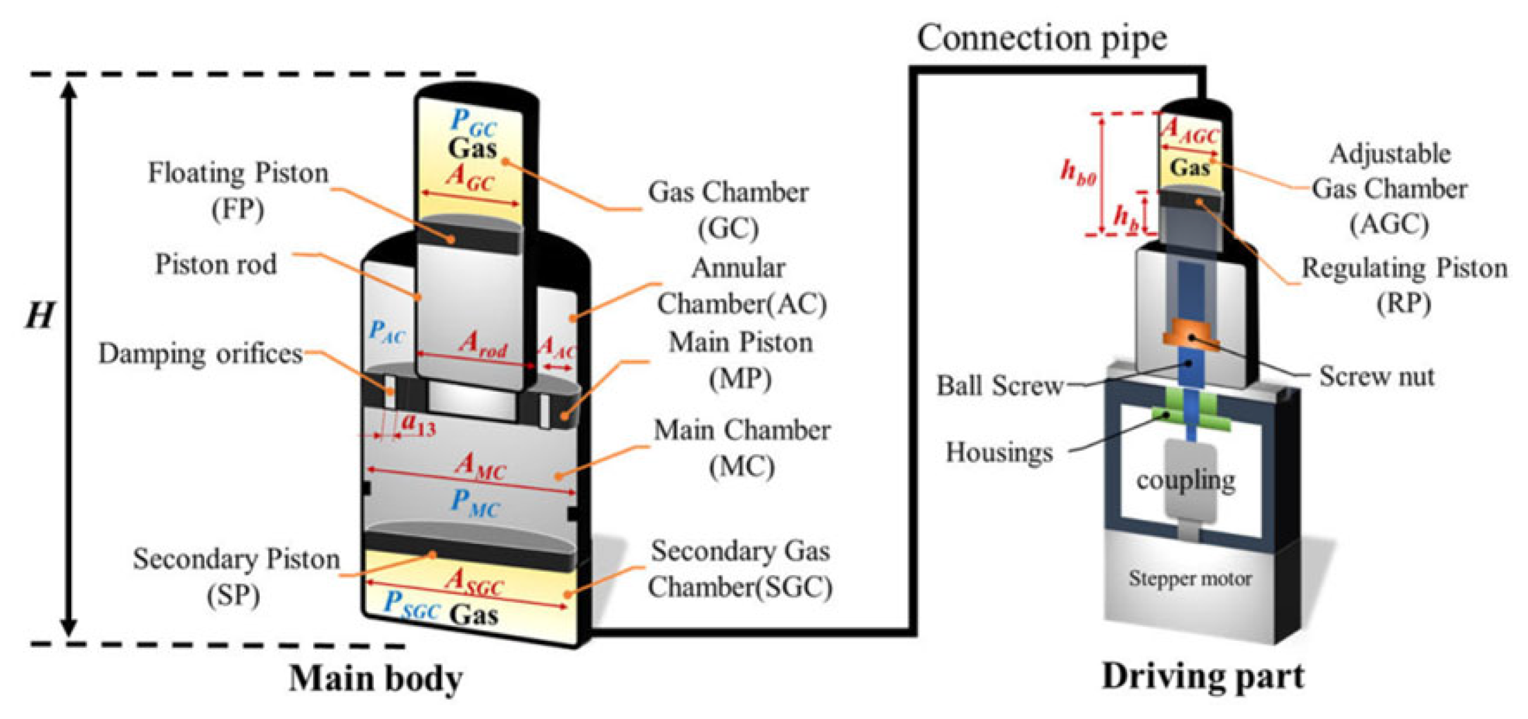 Actuators 14 00485 g017